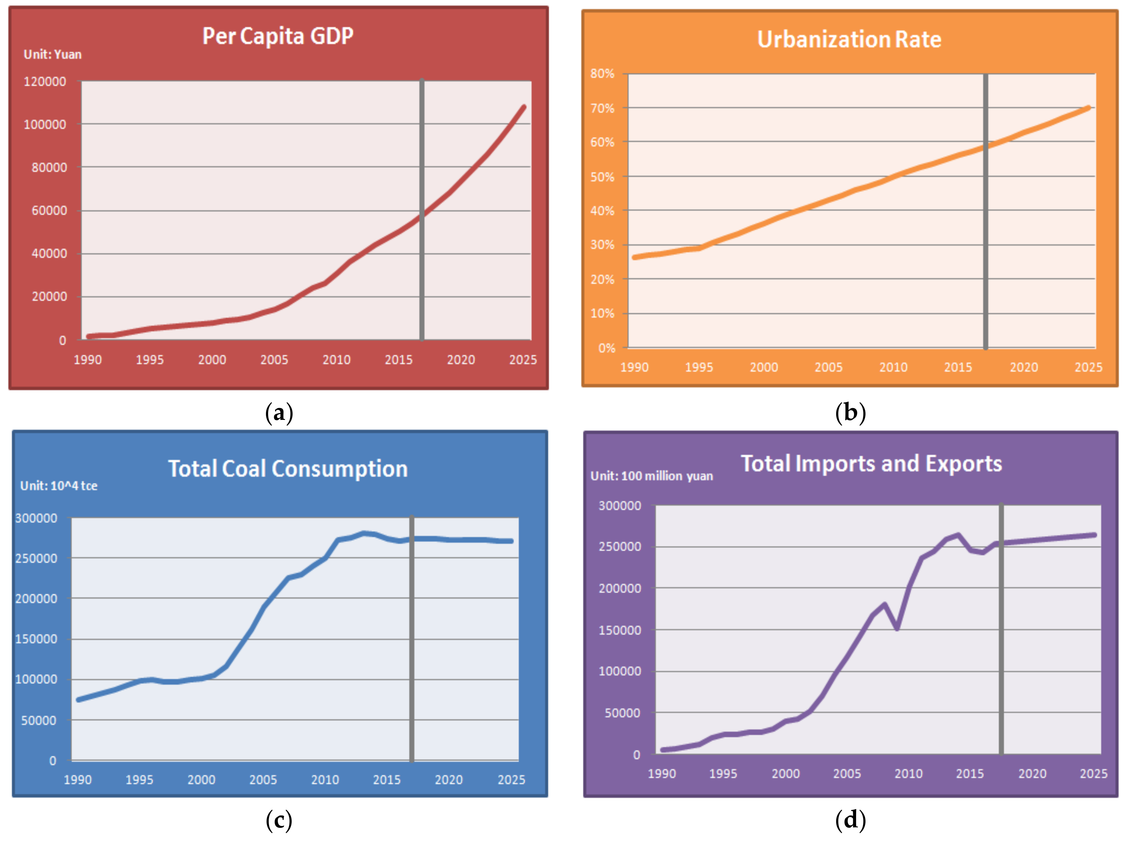 Sustainability 10 00958 g007 Sustainability 10 00958 g007