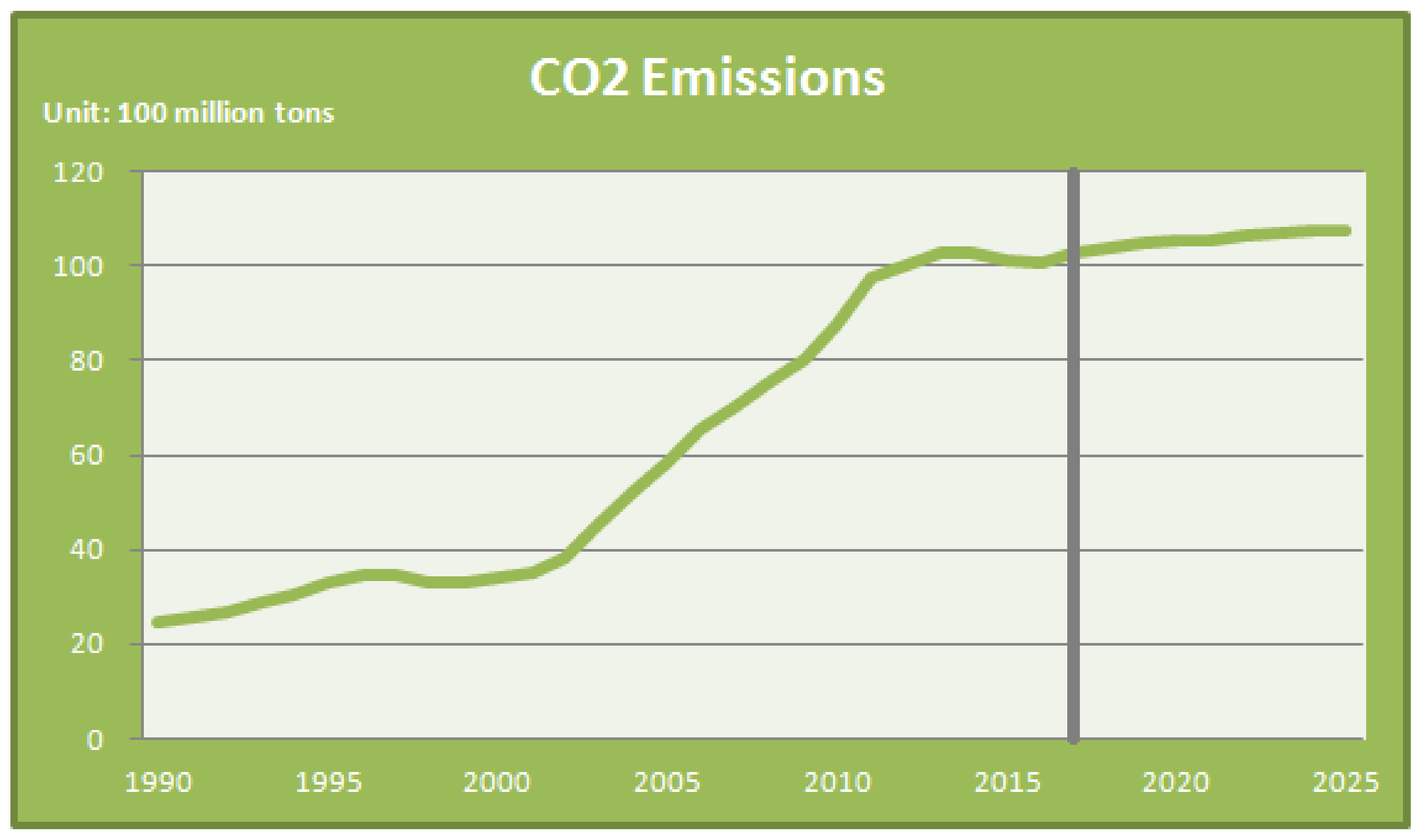 Sustainability 10 00958 g008 Sustainability 10 00958 g008