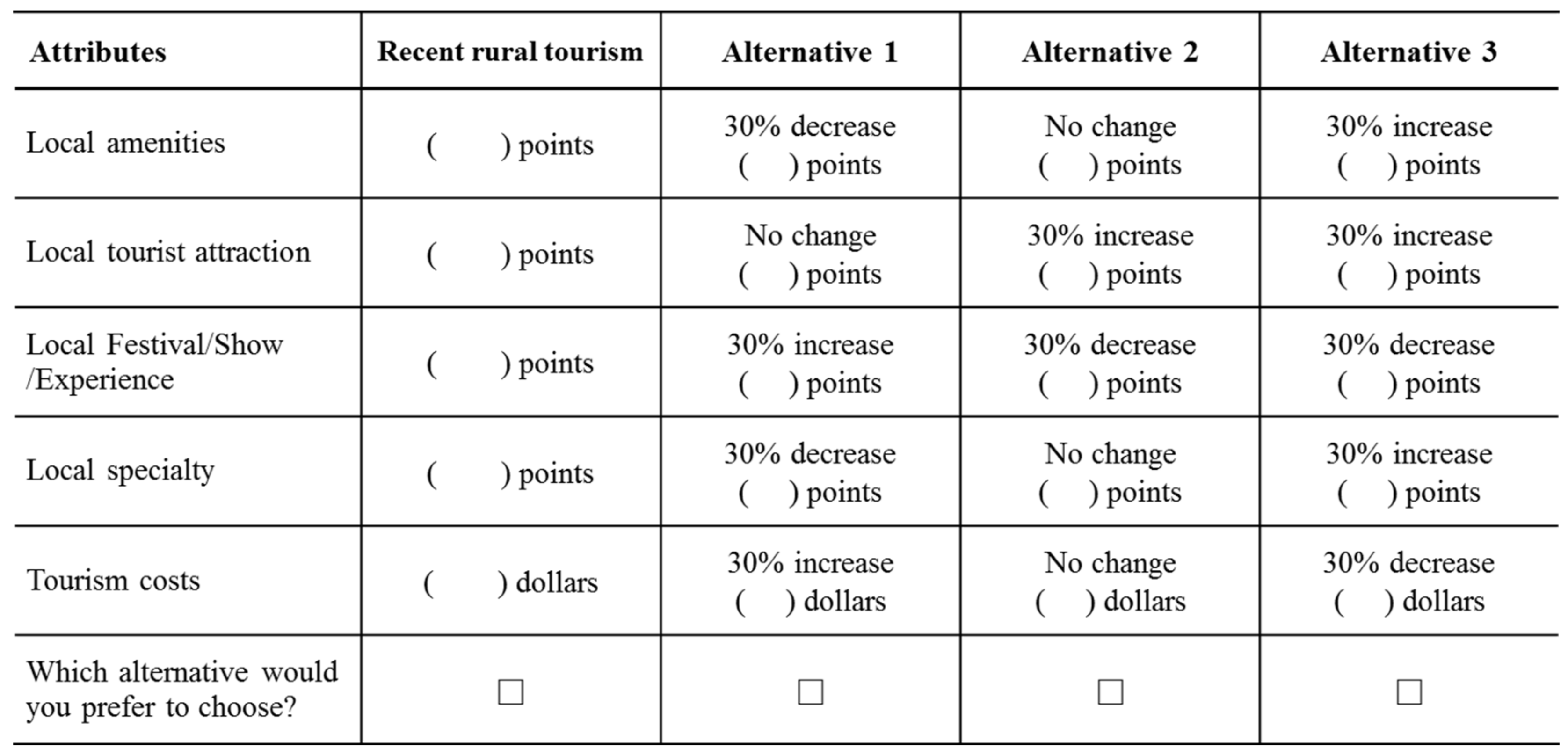 Sustainability 10 00959 g001