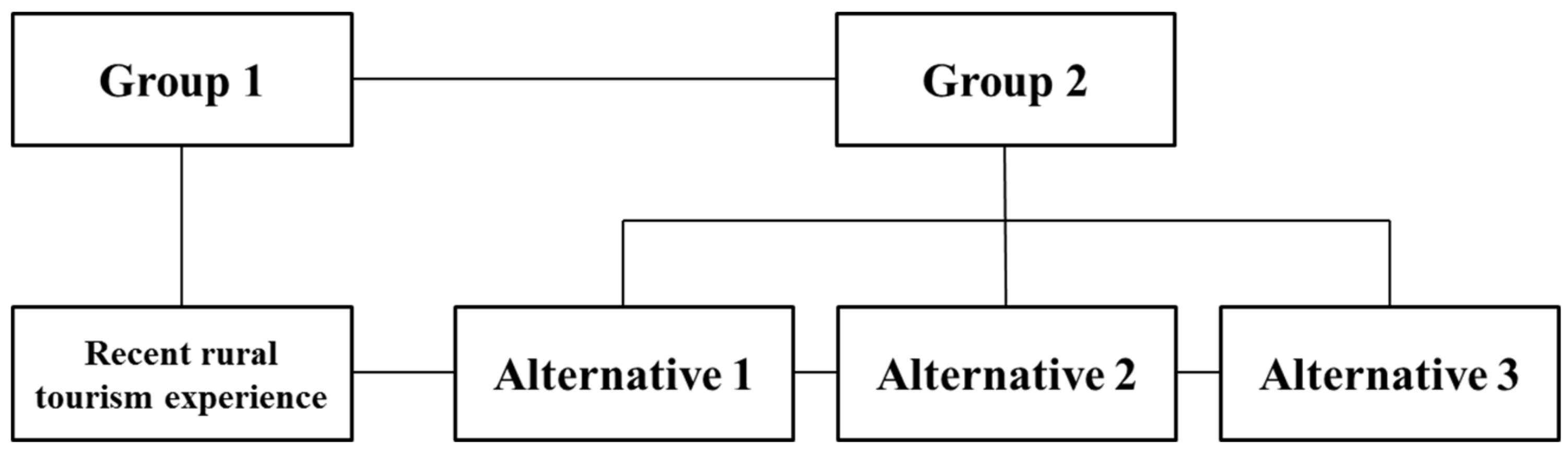 Sustainability 10 00959 g002