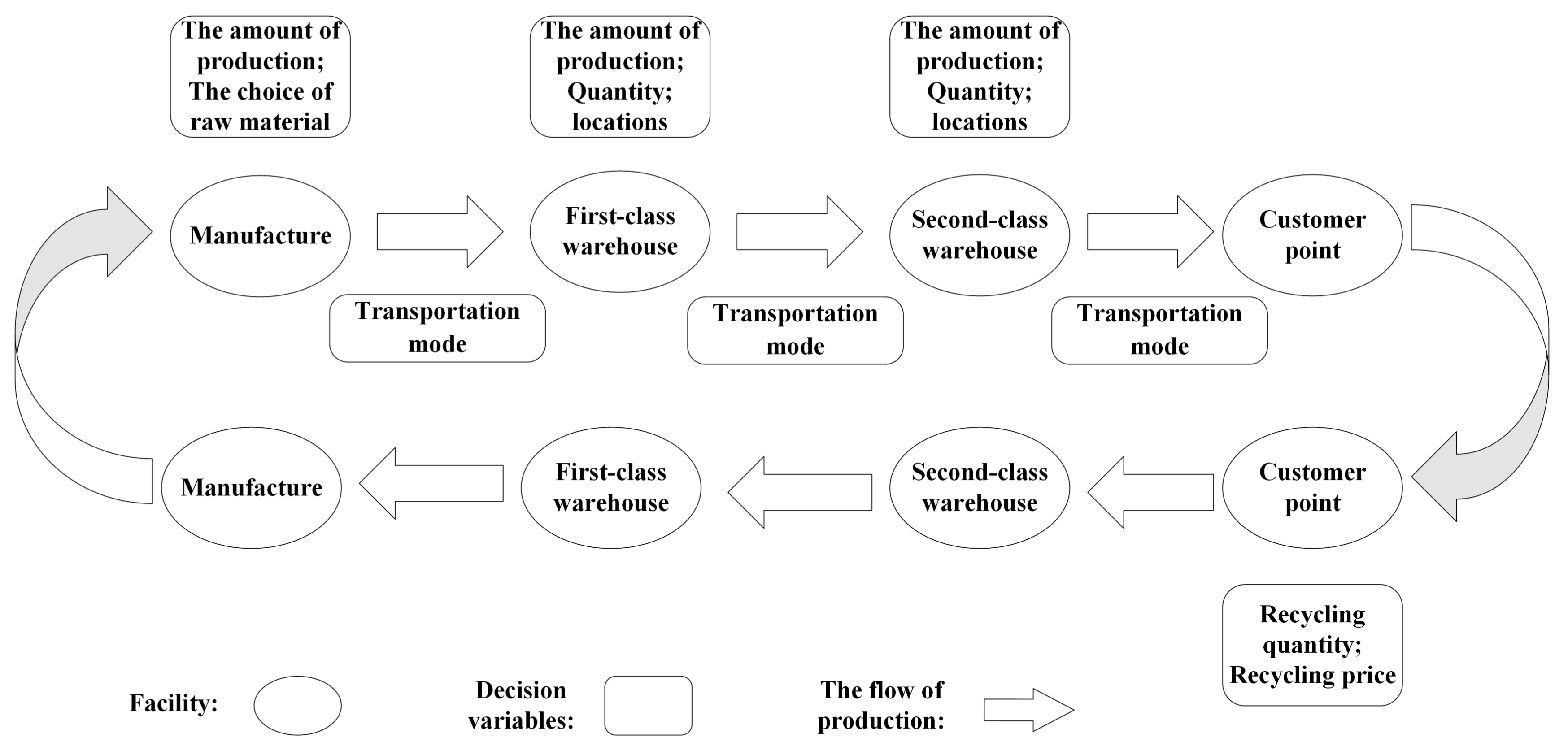 Sustainability 10 00967 g001