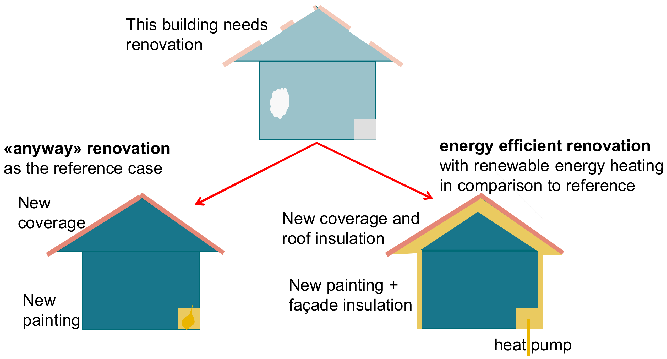 Sustainability 10 00969 g002