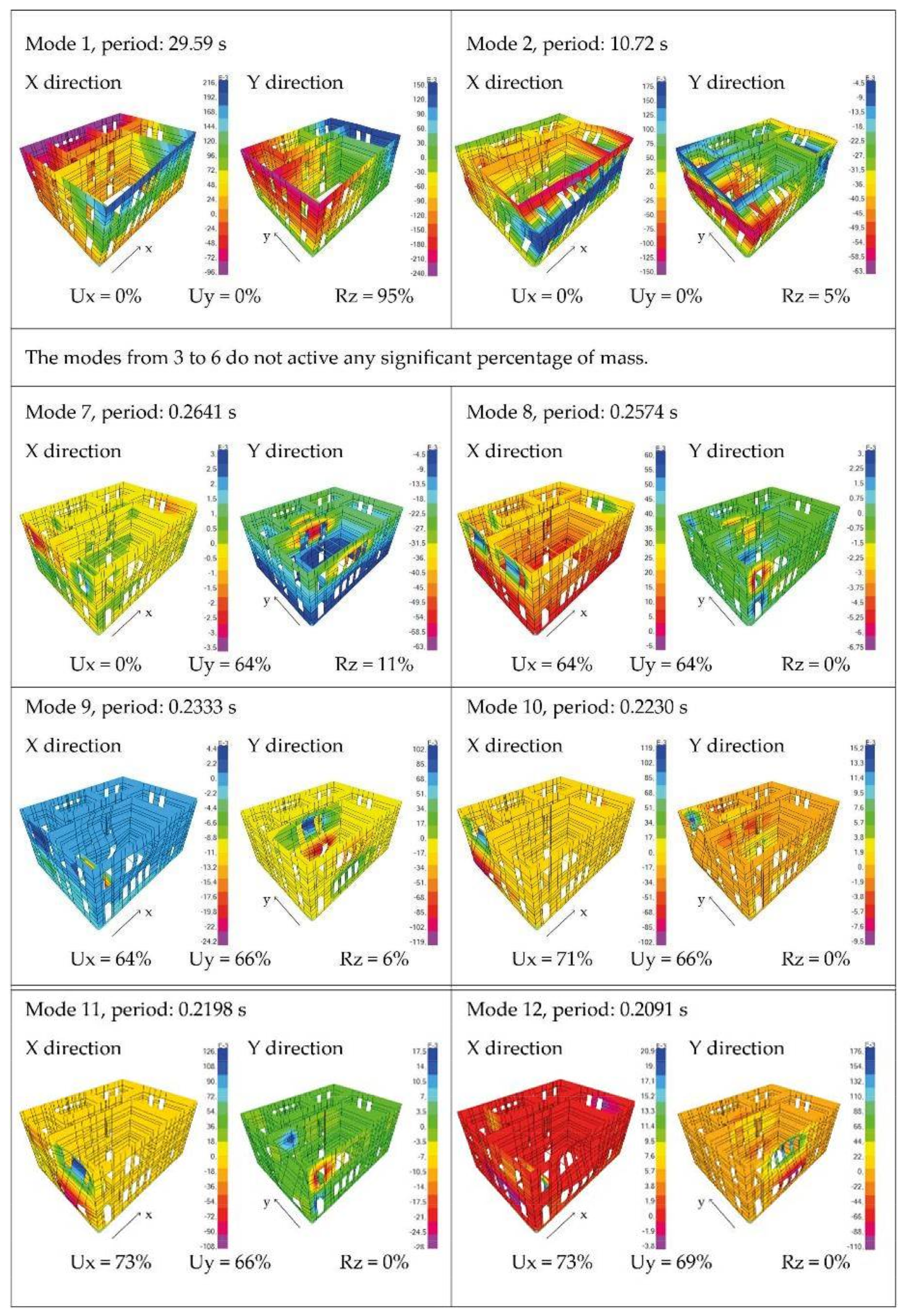 Sustainability 10 00969 g008