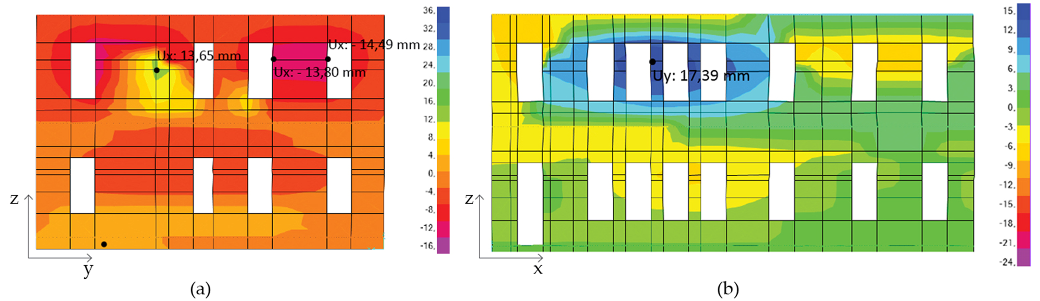 Sustainability 10 00969 g009