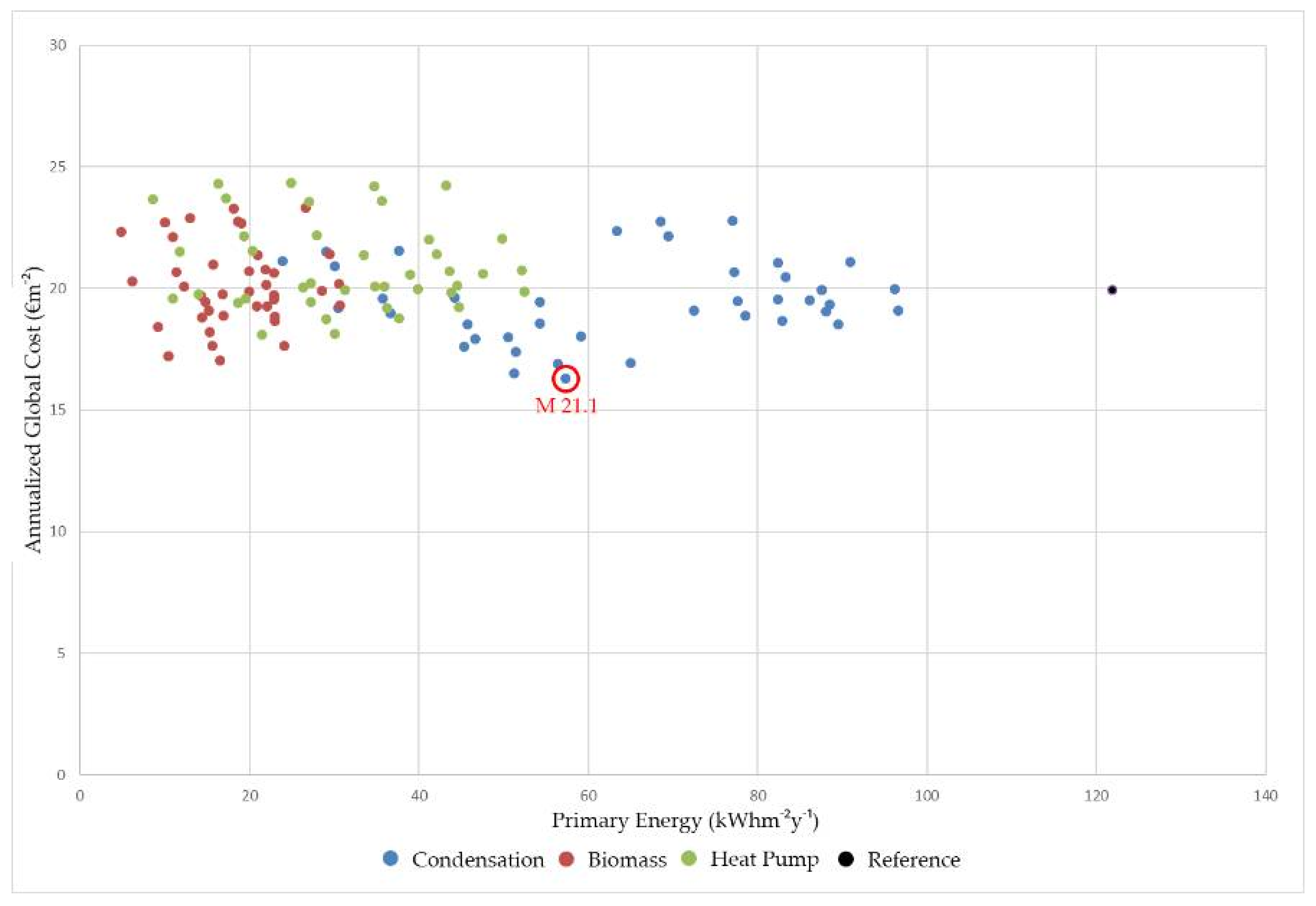 Sustainability 10 00969 g012