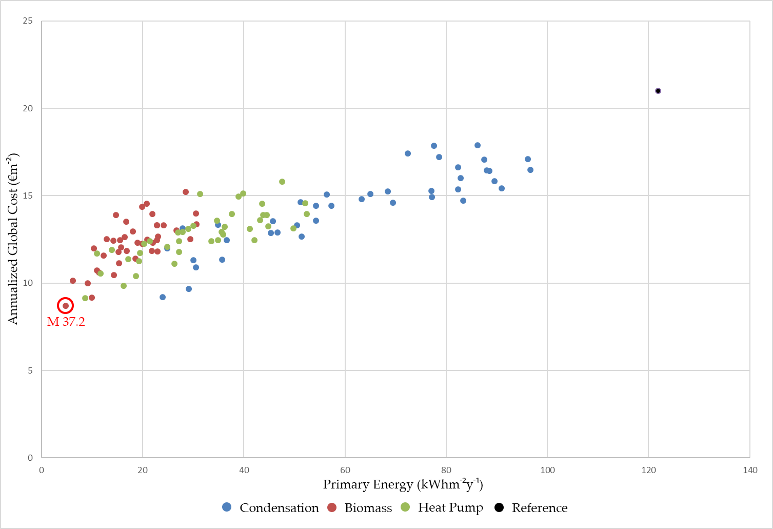 Sustainability 10 00969 g014
