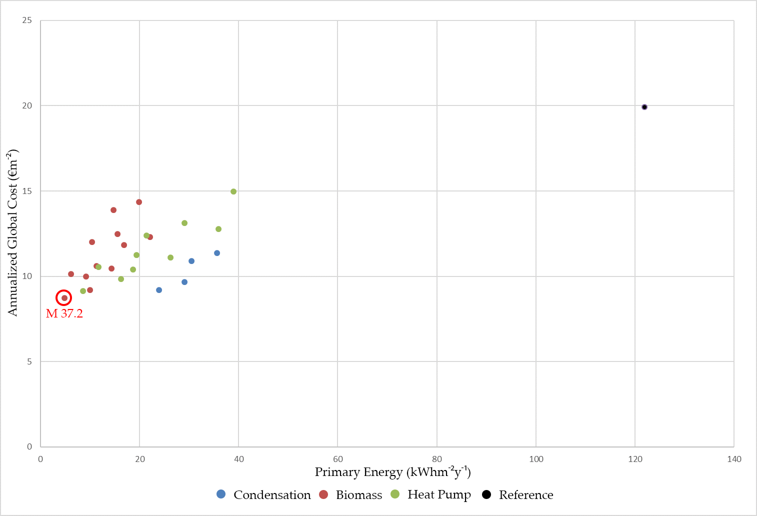 Sustainability 10 00969 g015
