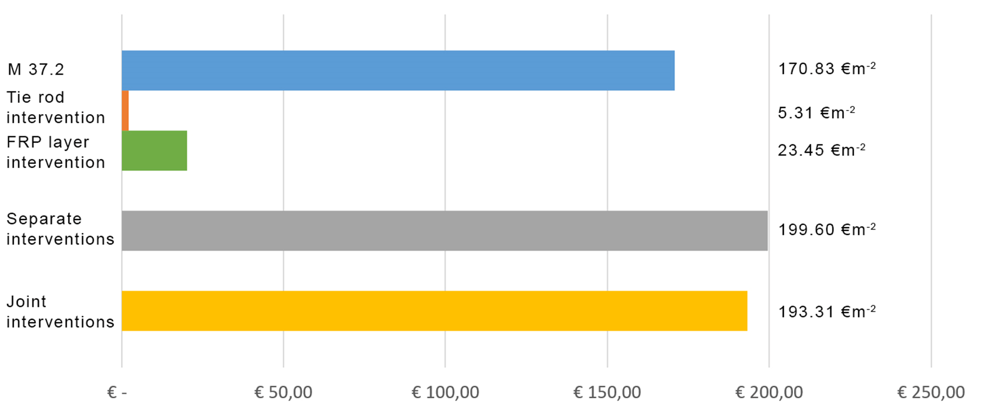 Sustainability 10 00969 g016