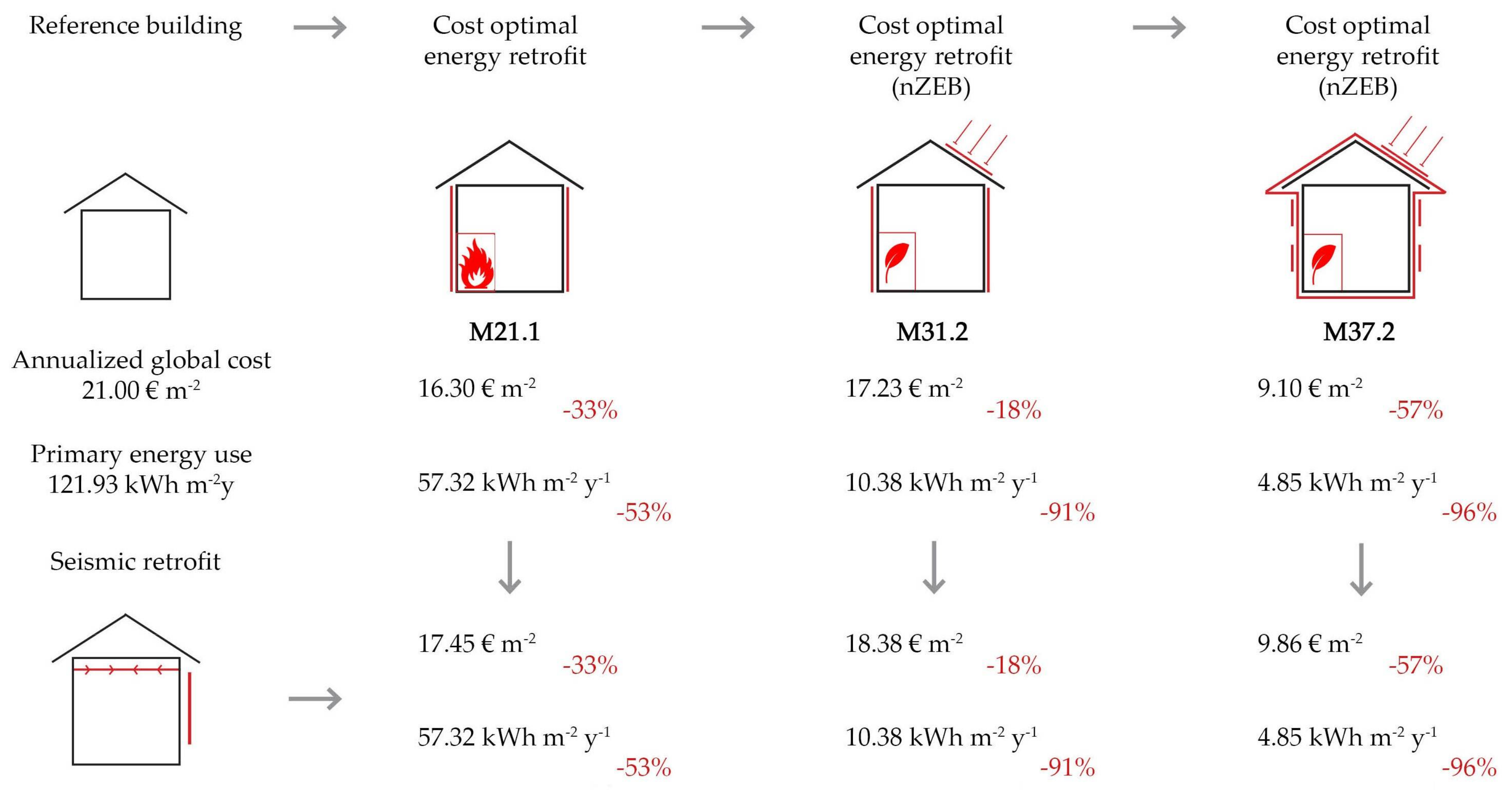 Sustainability 10 00969 g017