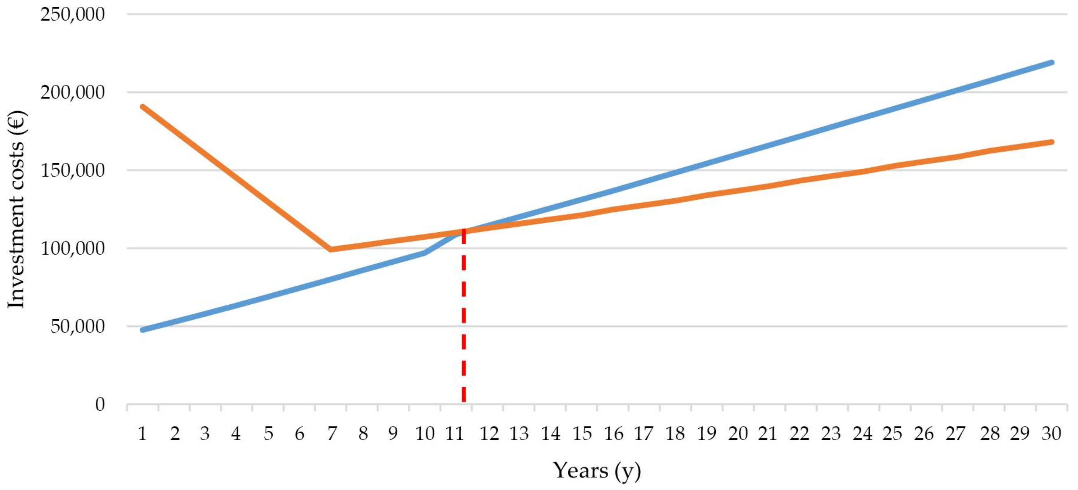 Sustainability 10 00969 g018