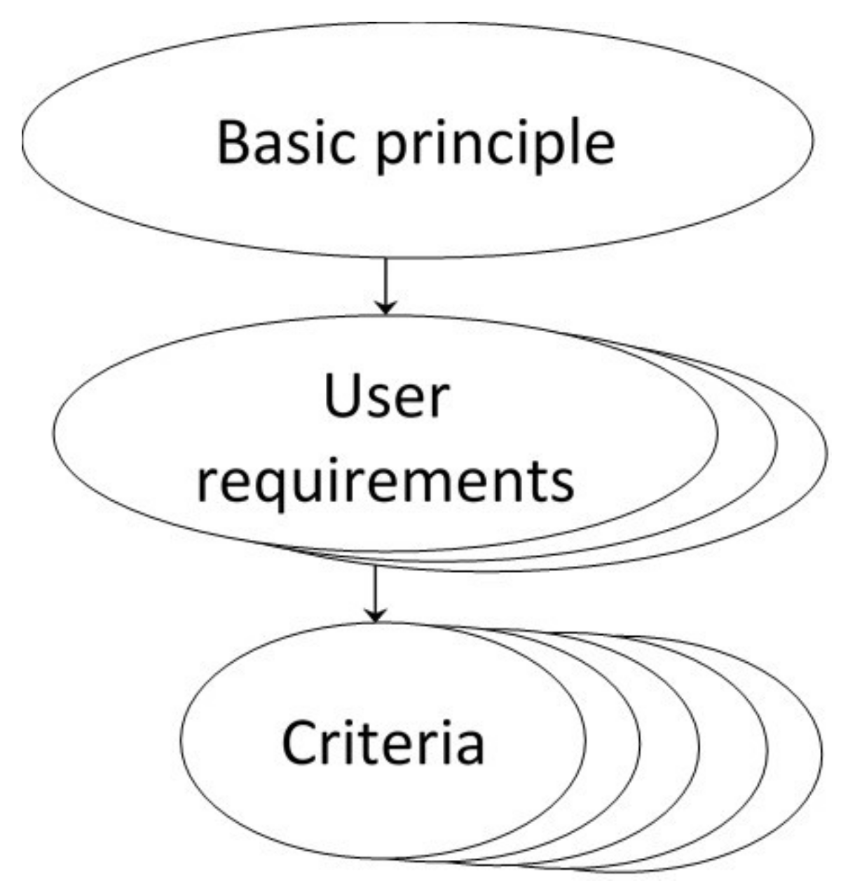 Sustainability 10 00970 g001