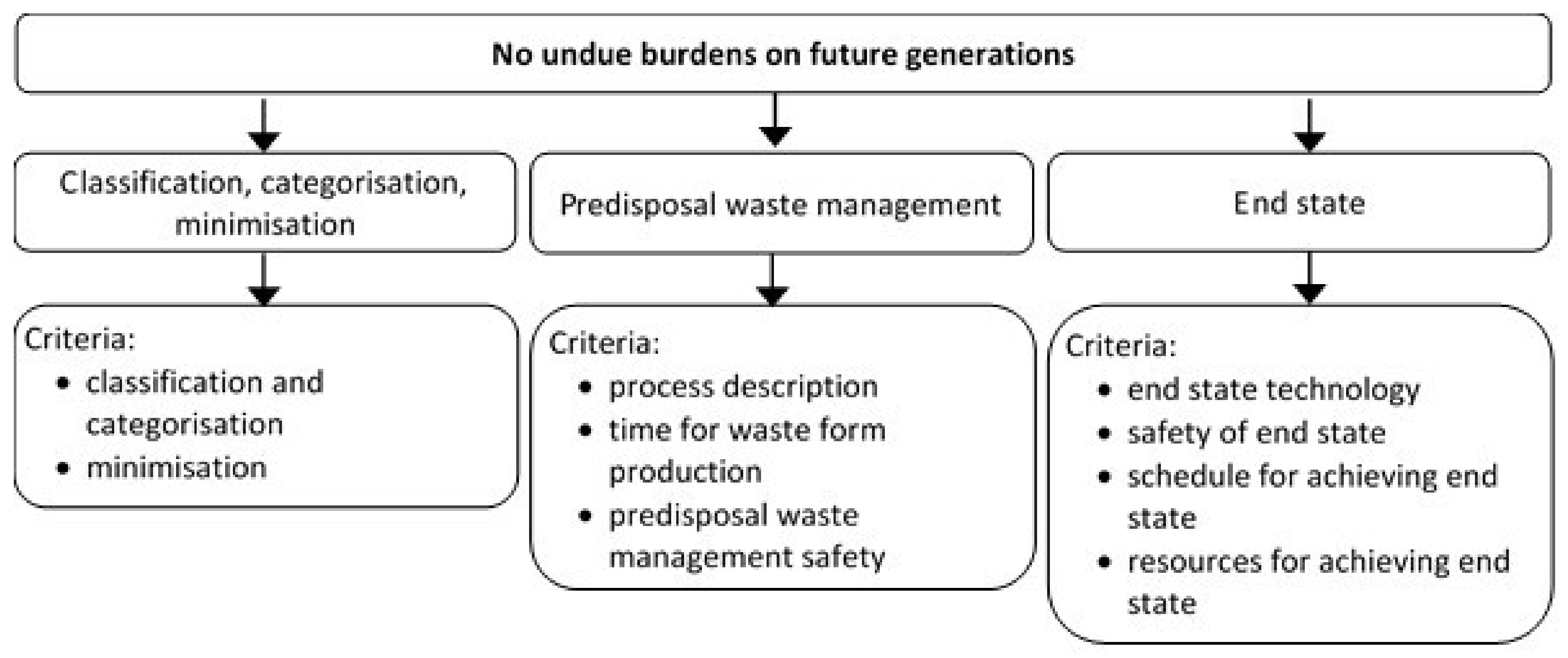 Sustainability 10 00970 g002