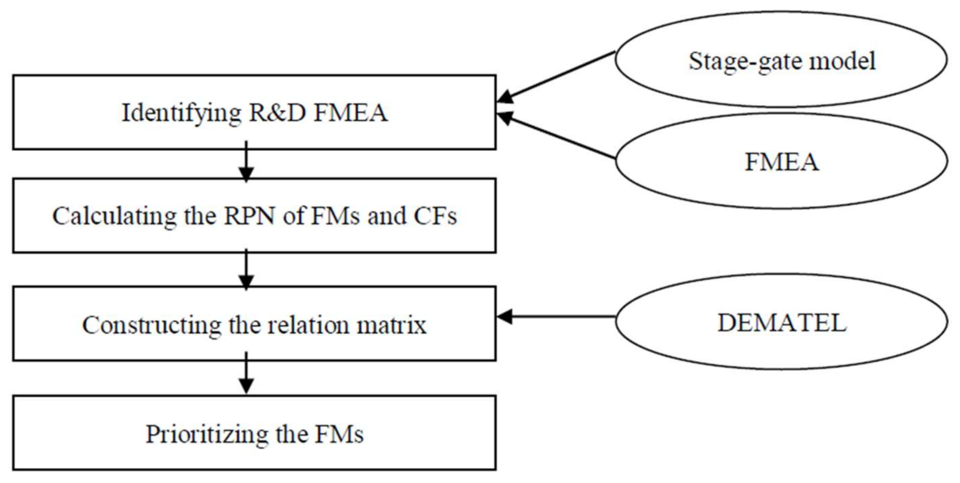 Sustainability 10 00972 g001