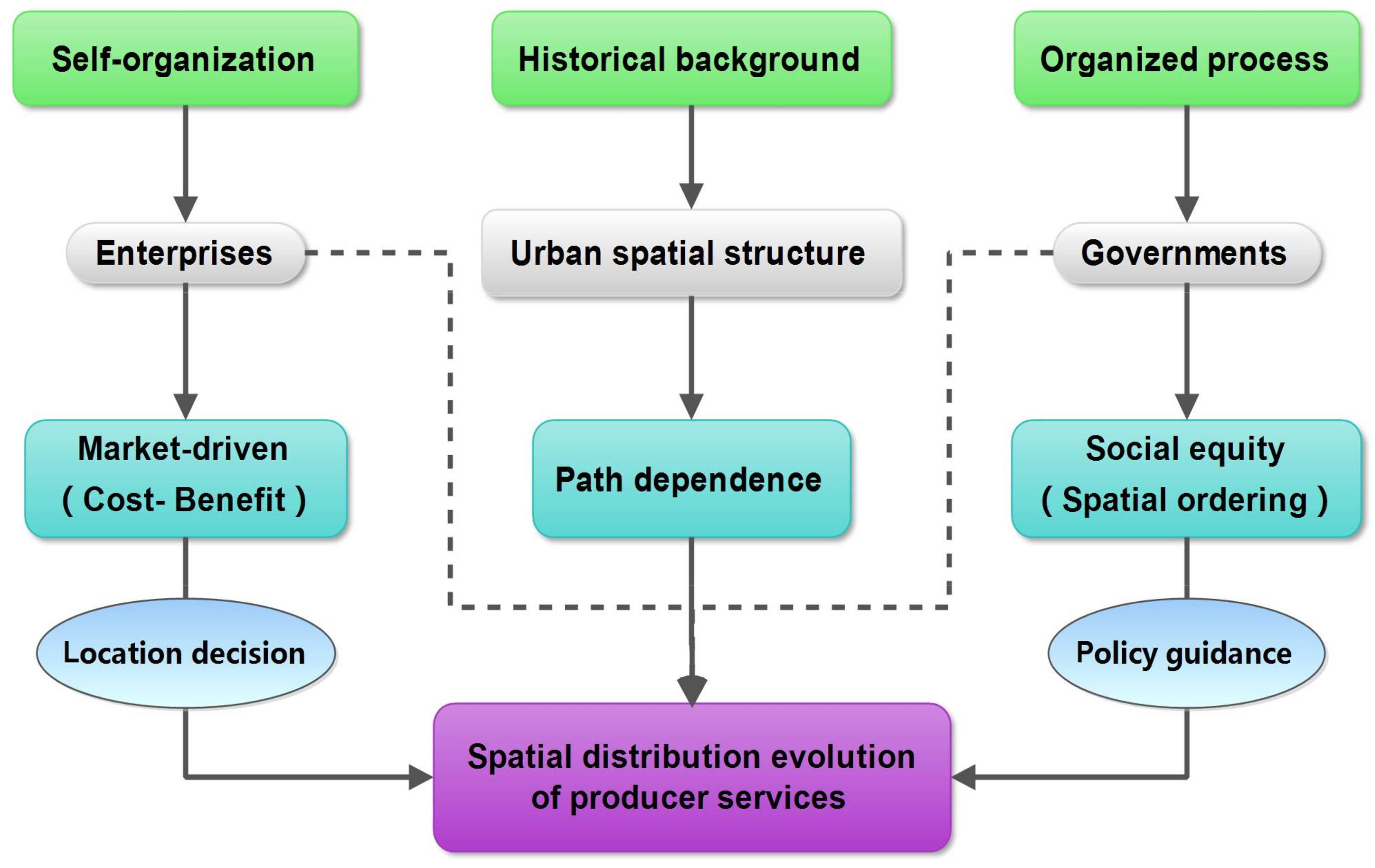 Sustainability 10 00975 g001