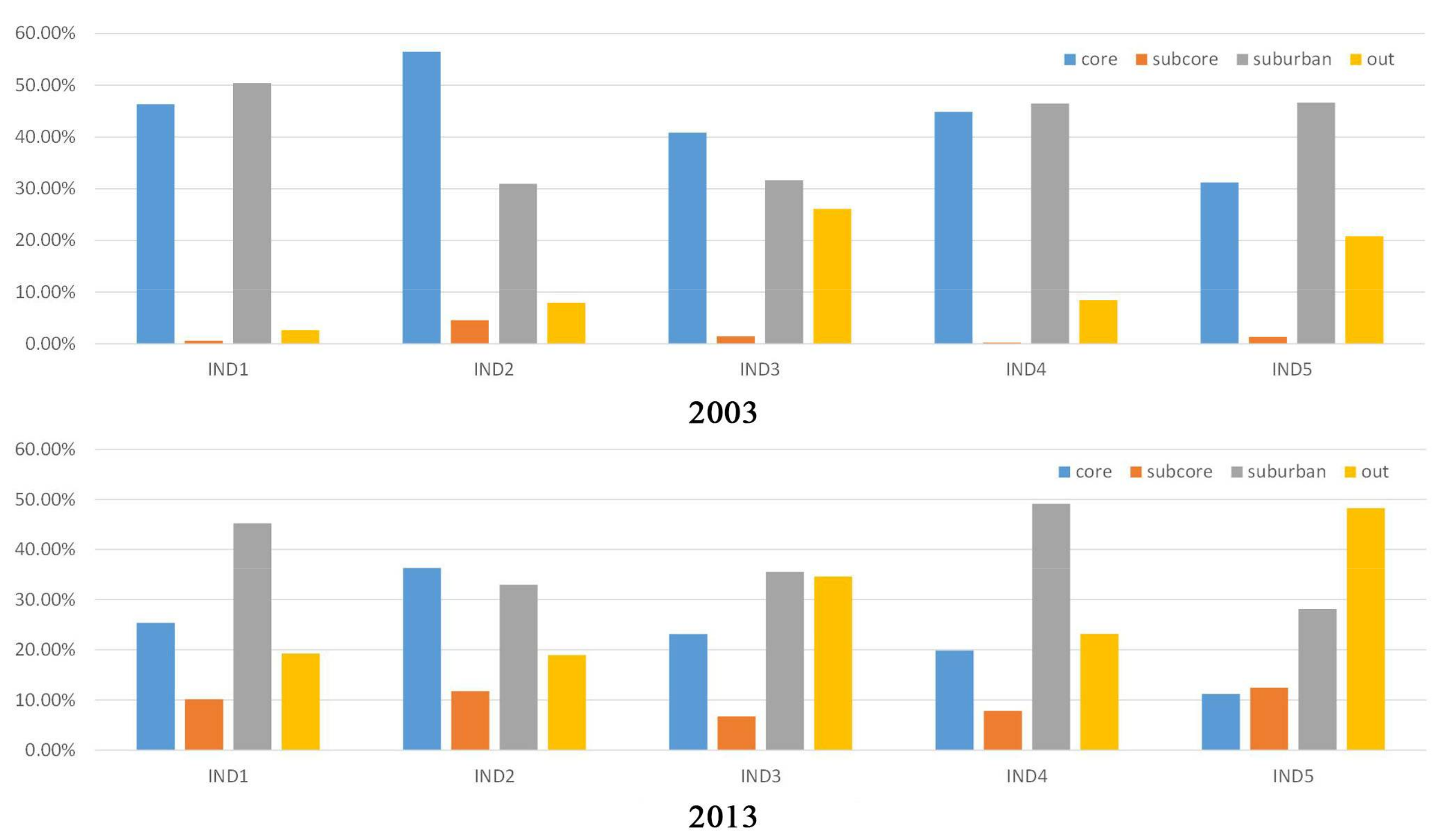 Sustainability 10 00975 g006