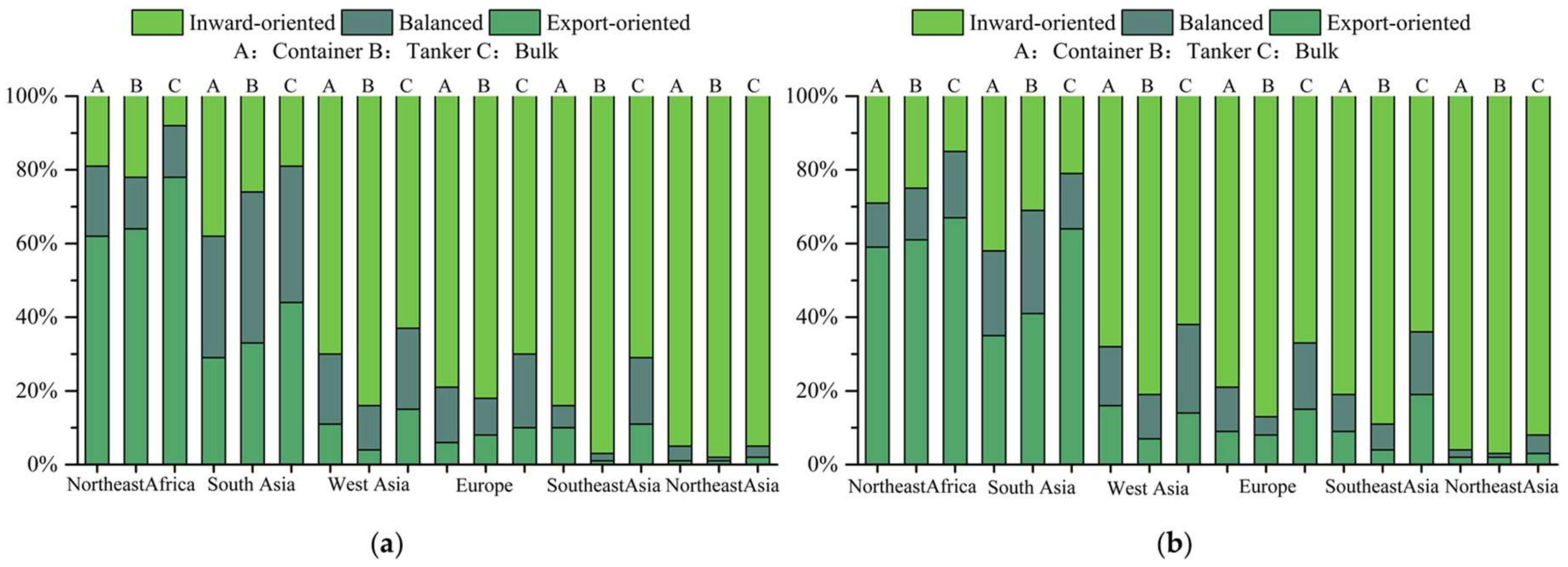 Sustainability 10 00977 g004