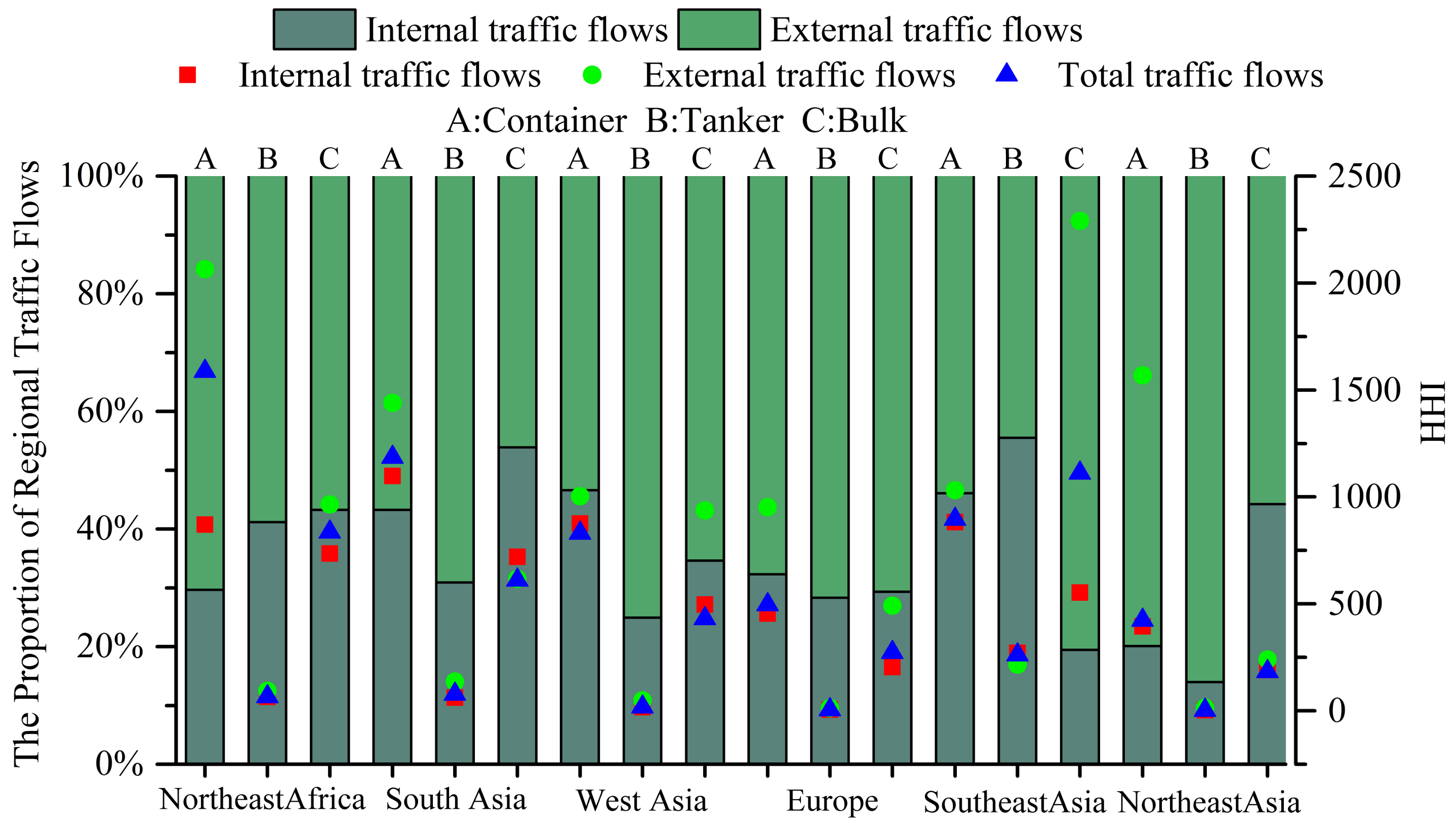 Sustainability 10 00977 g005
