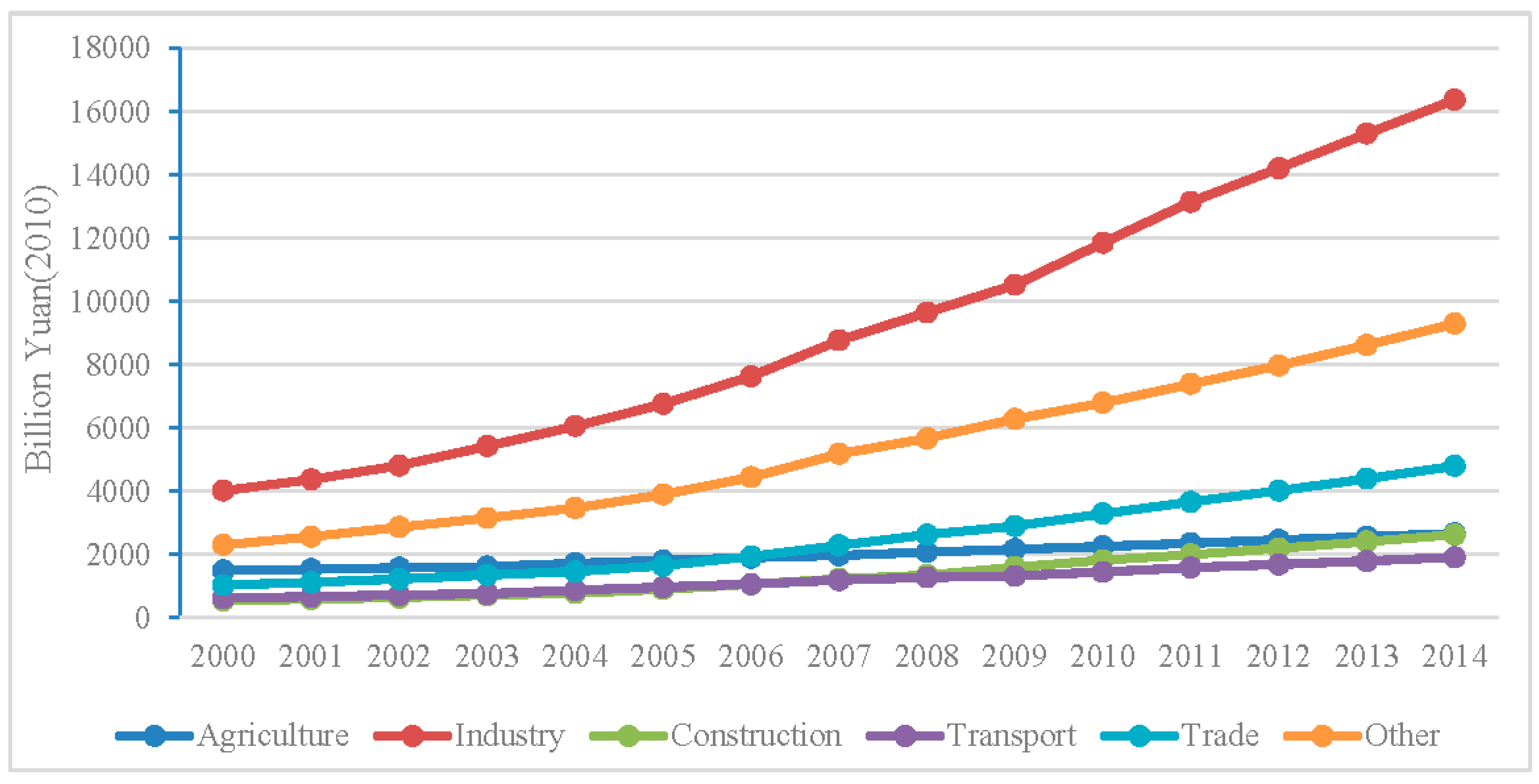 Sustainability 10 00978 g001
