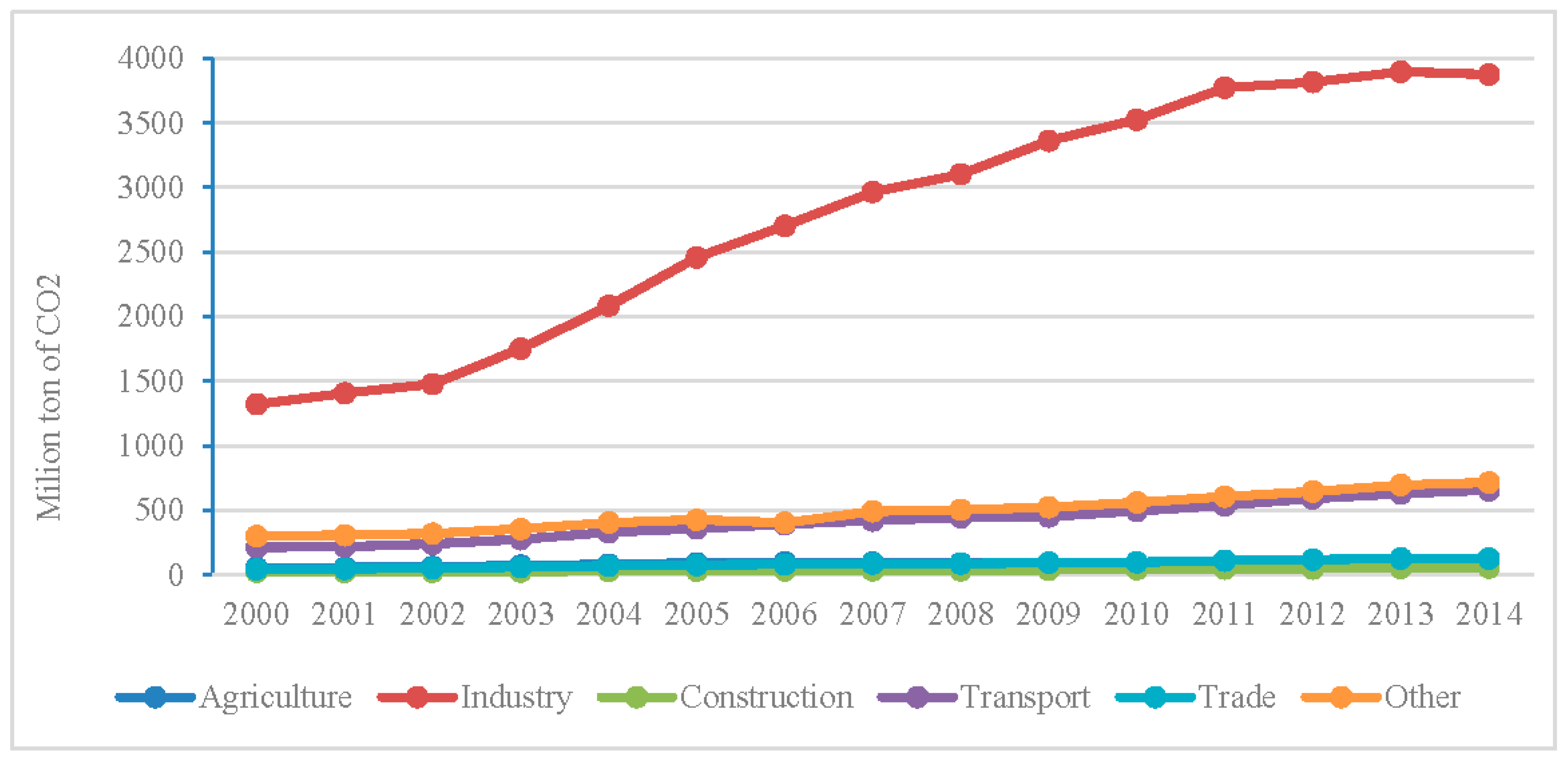 Sustainability 10 00978 g002