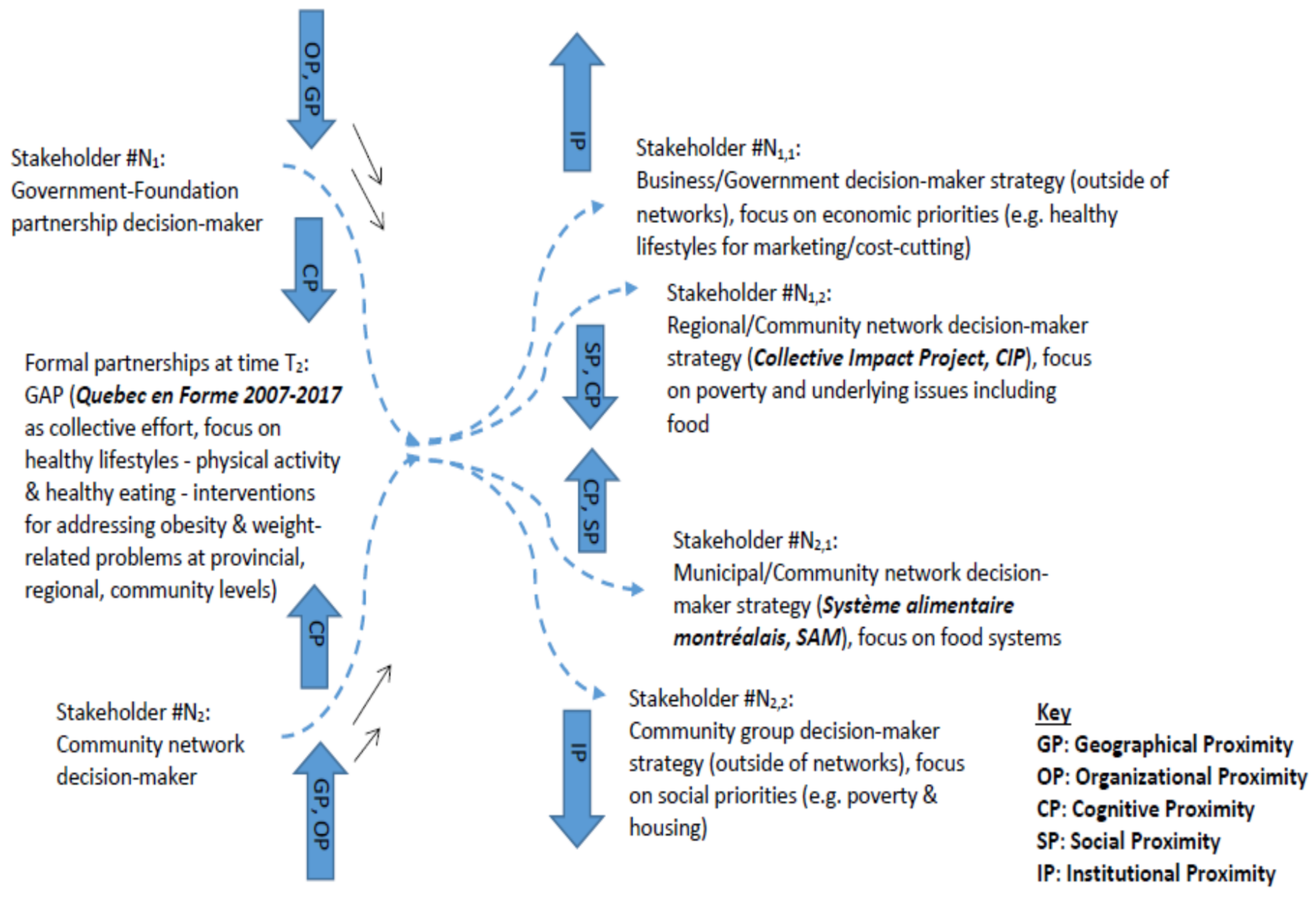 Sustainability 10 00980 g002
