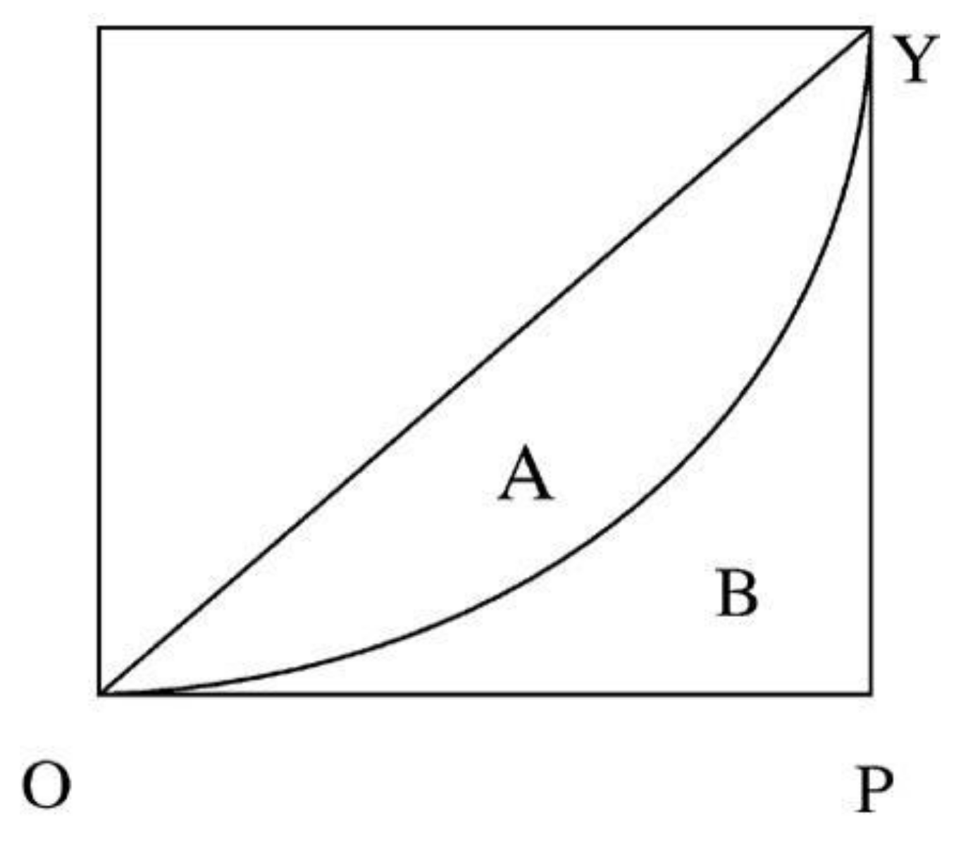 Sustainability 10 00982 g001