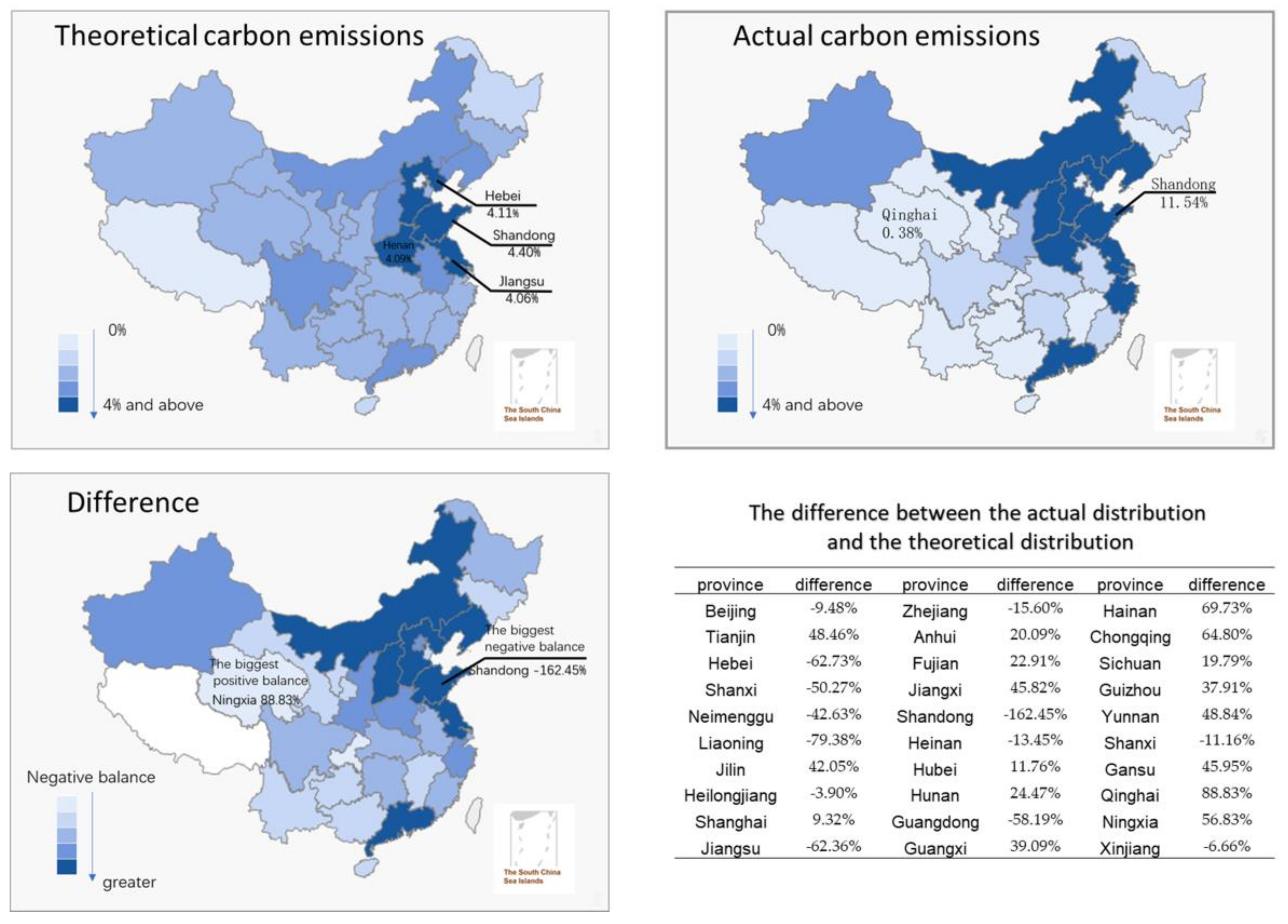 Sustainability 10 00982 g003