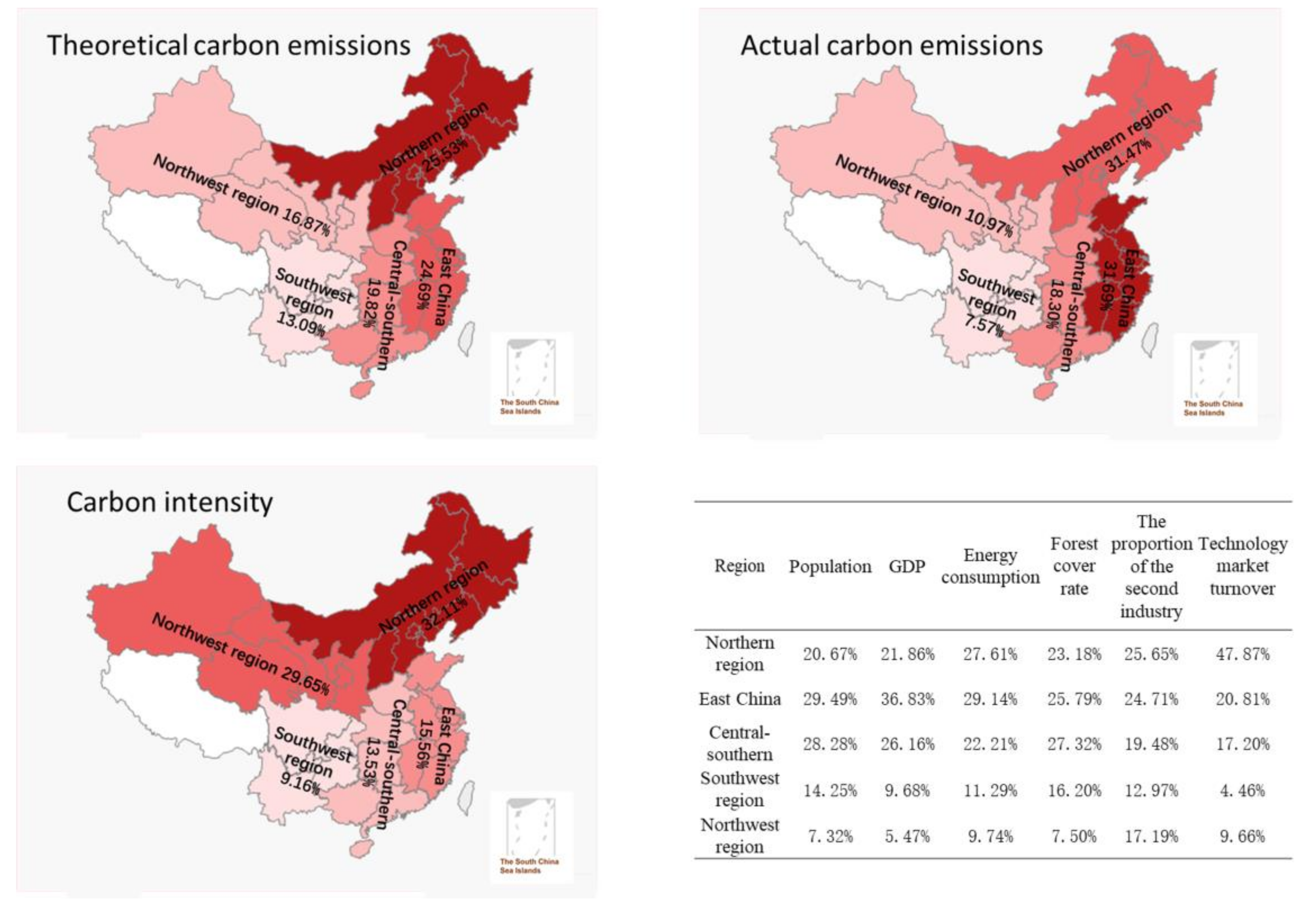 Sustainability 10 00982 g004