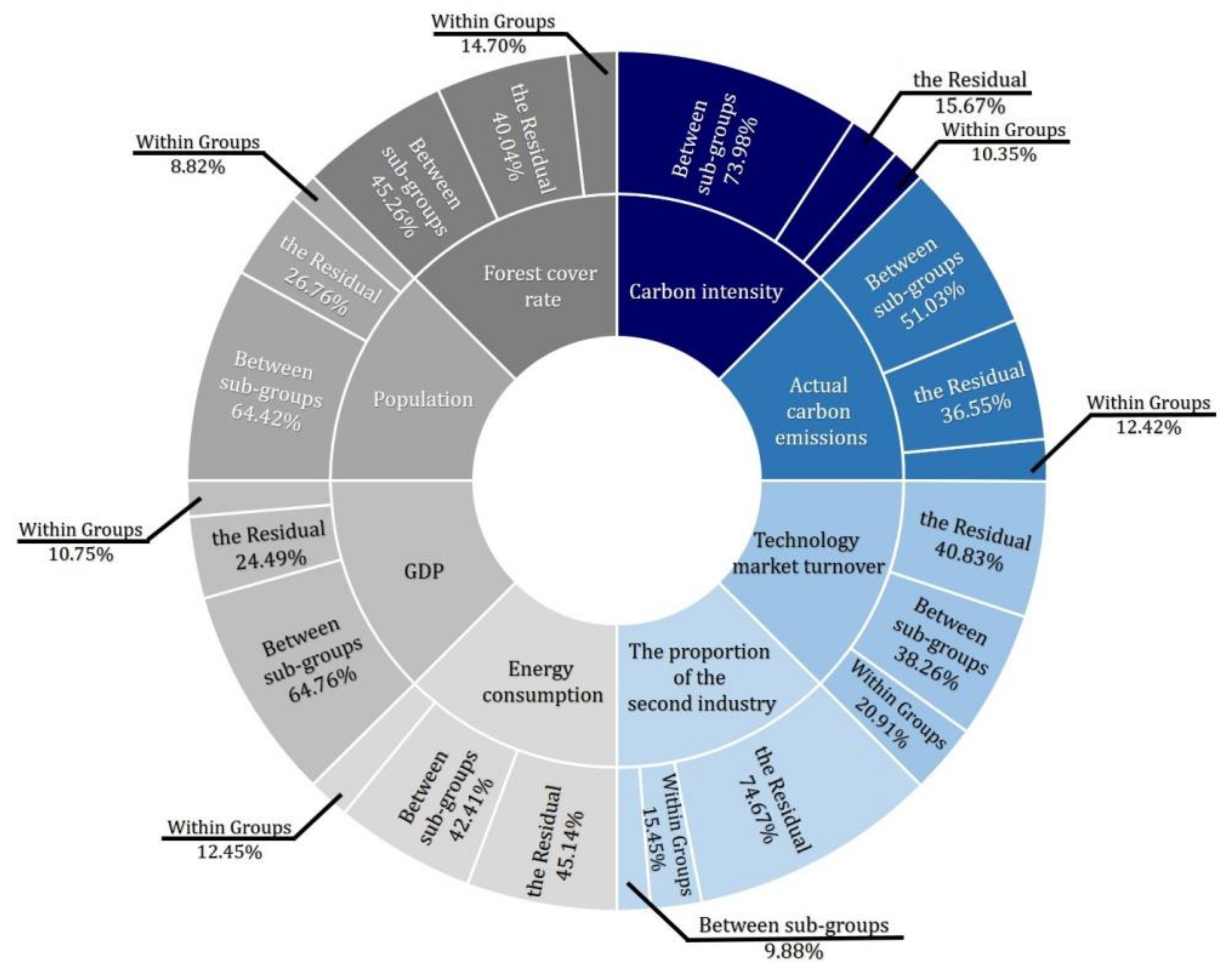 Sustainability 10 00982 g005