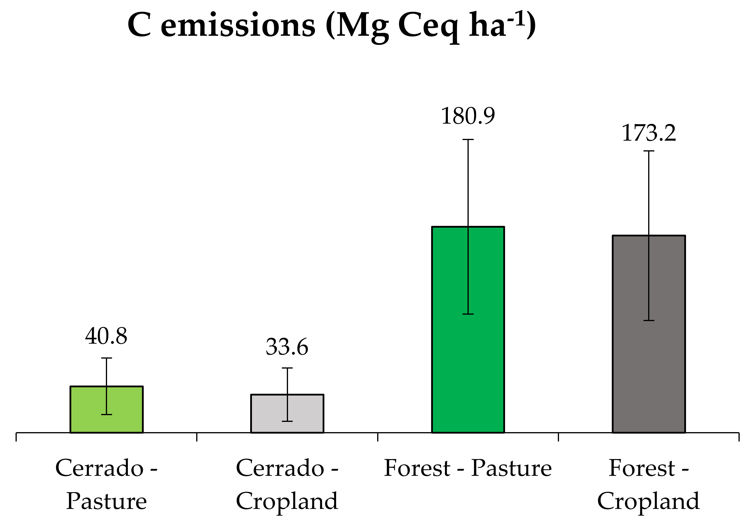 Sustainability 10 00989 g002