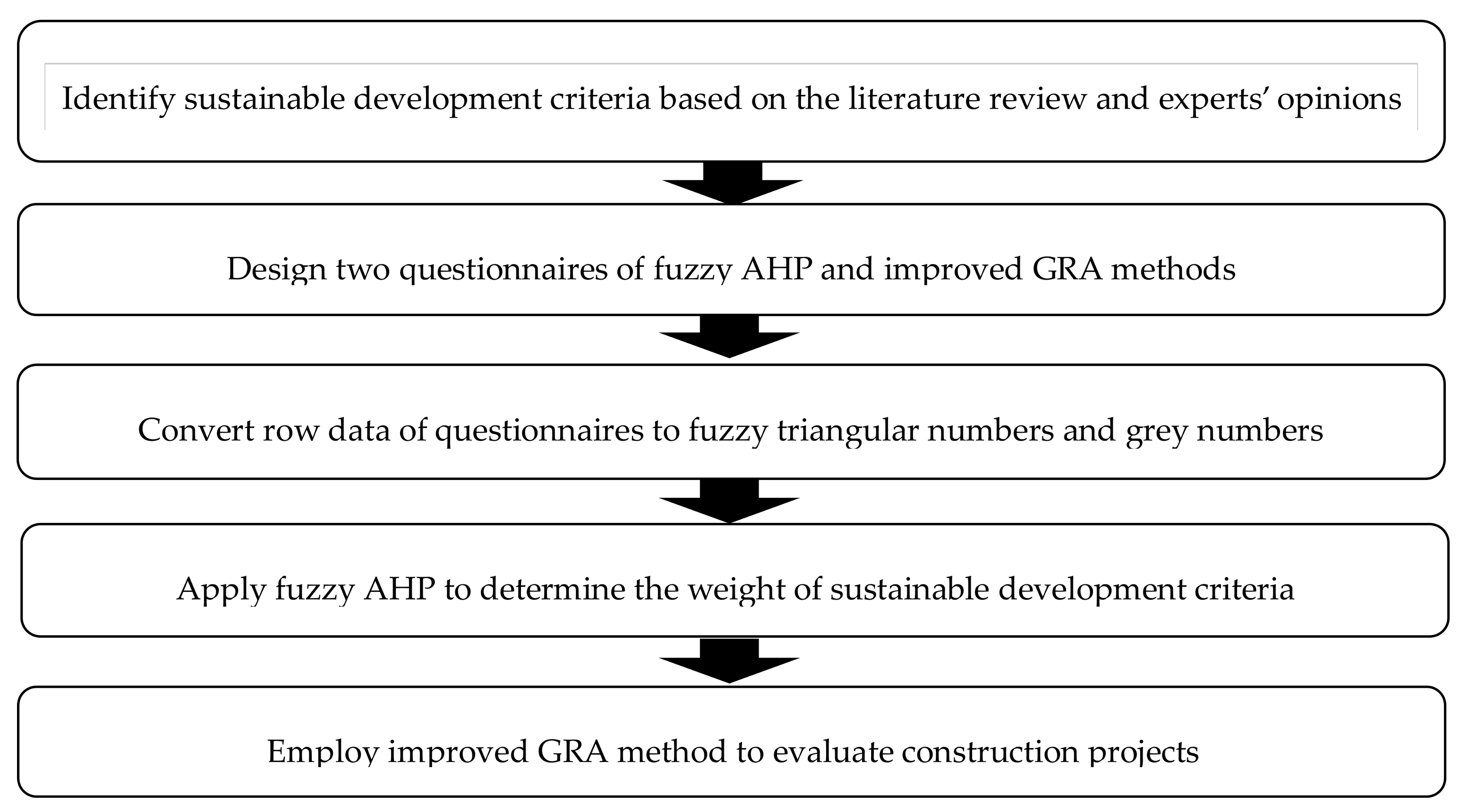 Sustainability 10 00991 g002