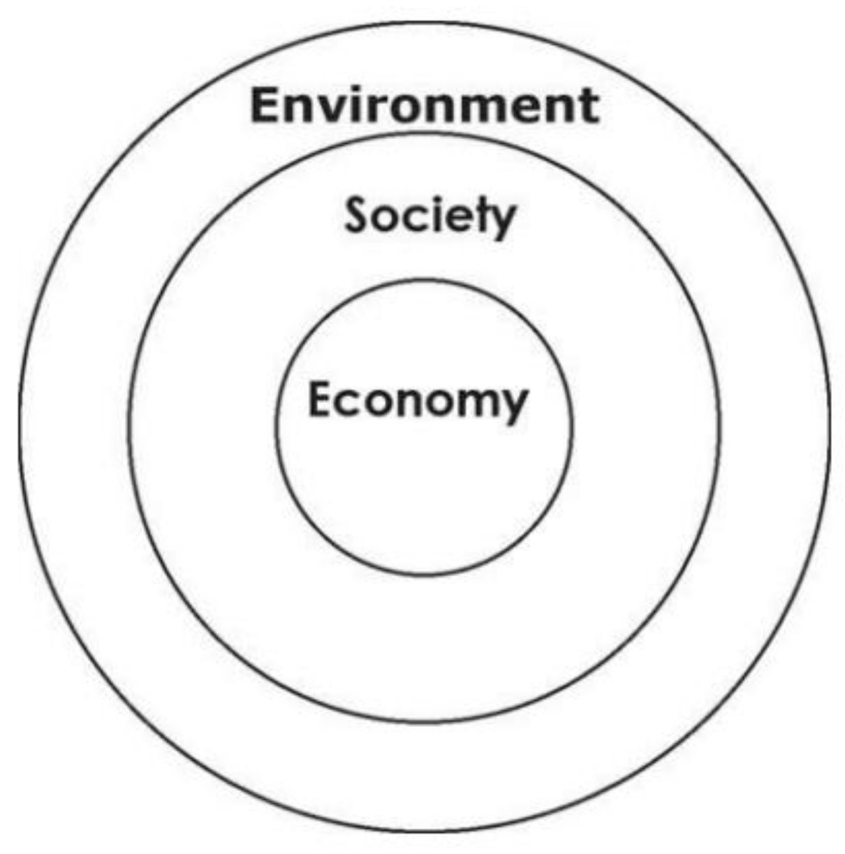 Sustainability 10 00991 g004