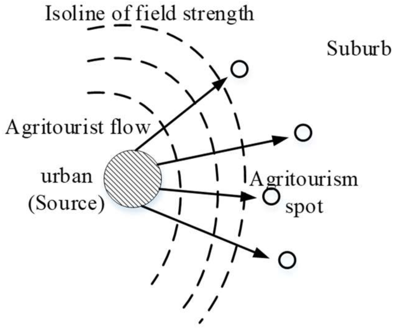 Sustainability 10 00992 g001