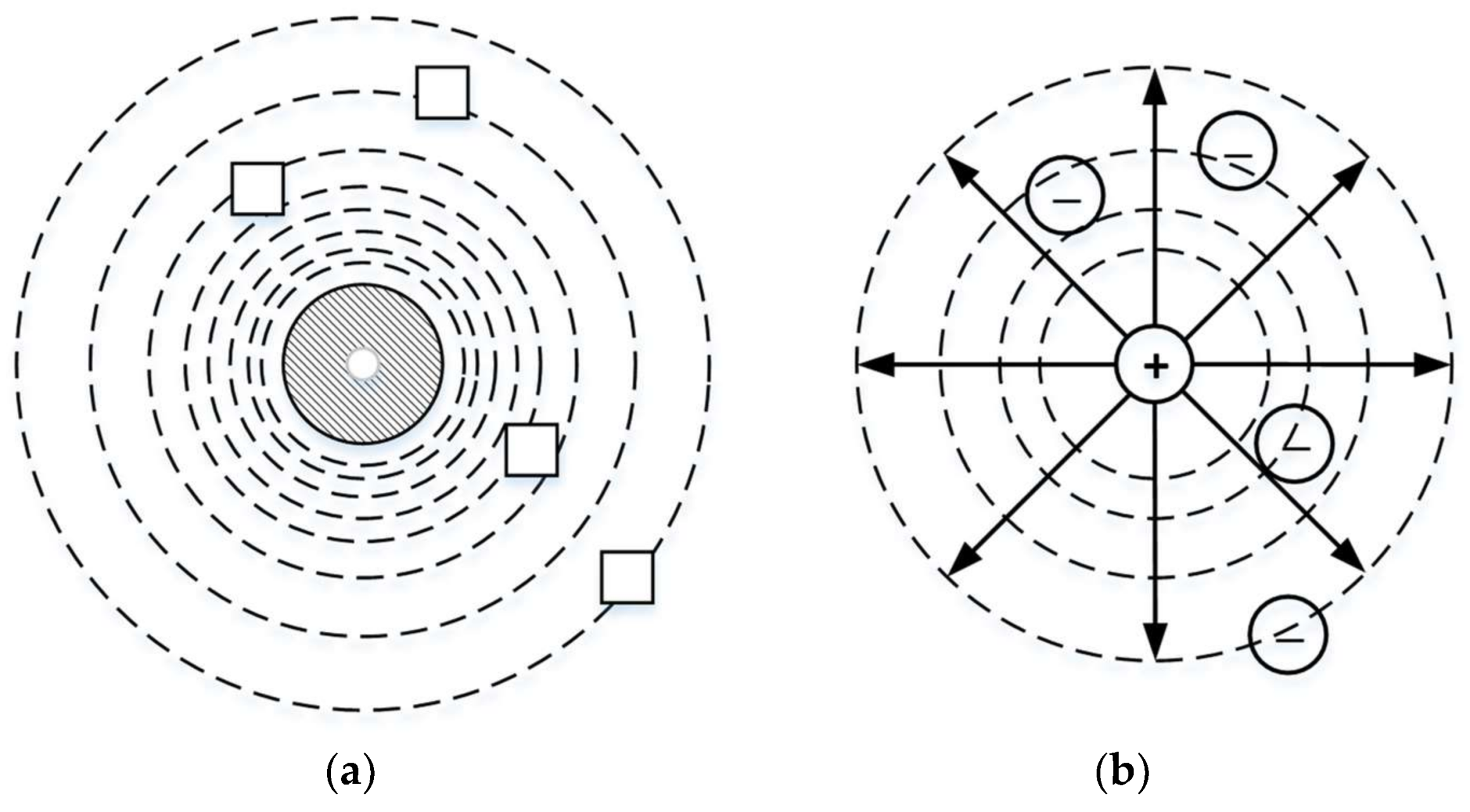 Sustainability 10 00992 g002