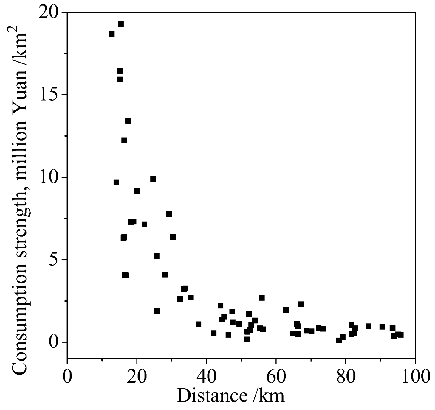 Sustainability 10 00992 g004