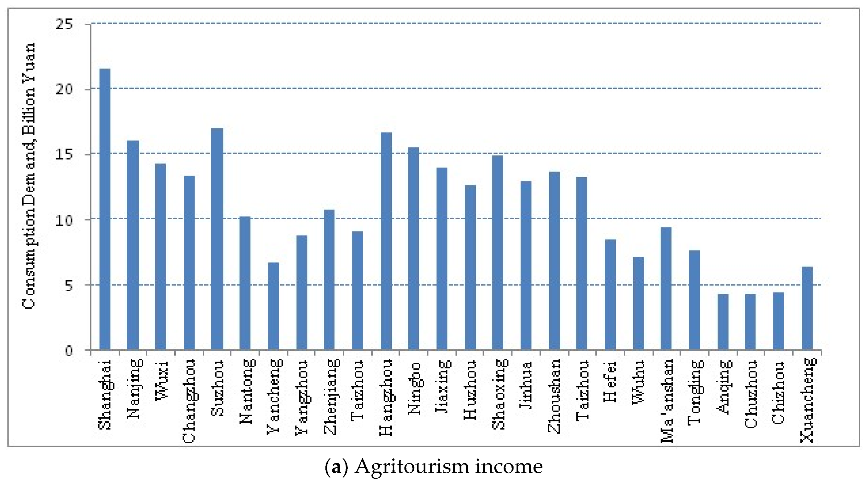 Sustainability 10 00992 g006a