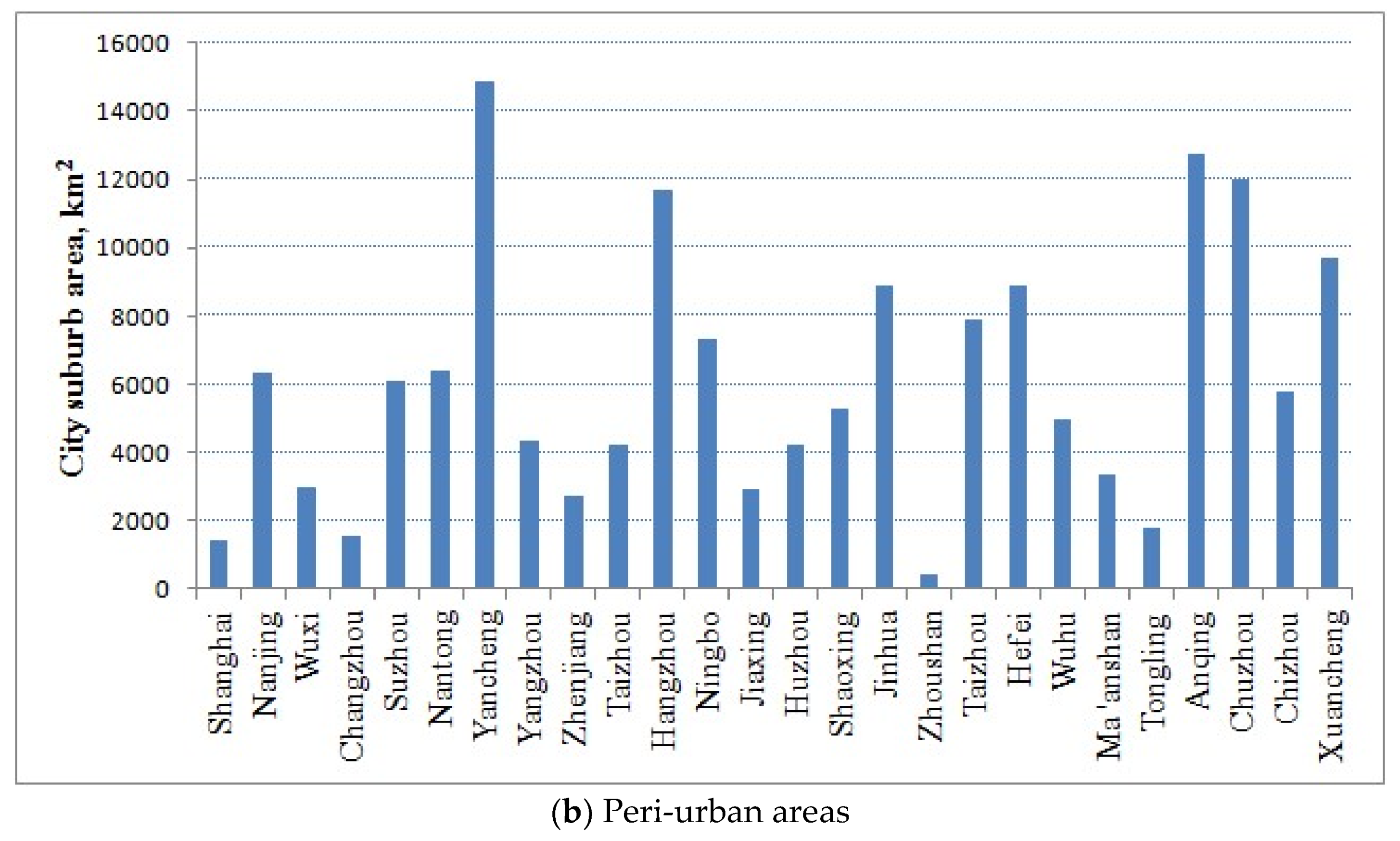 Sustainability 10 00992 g006b