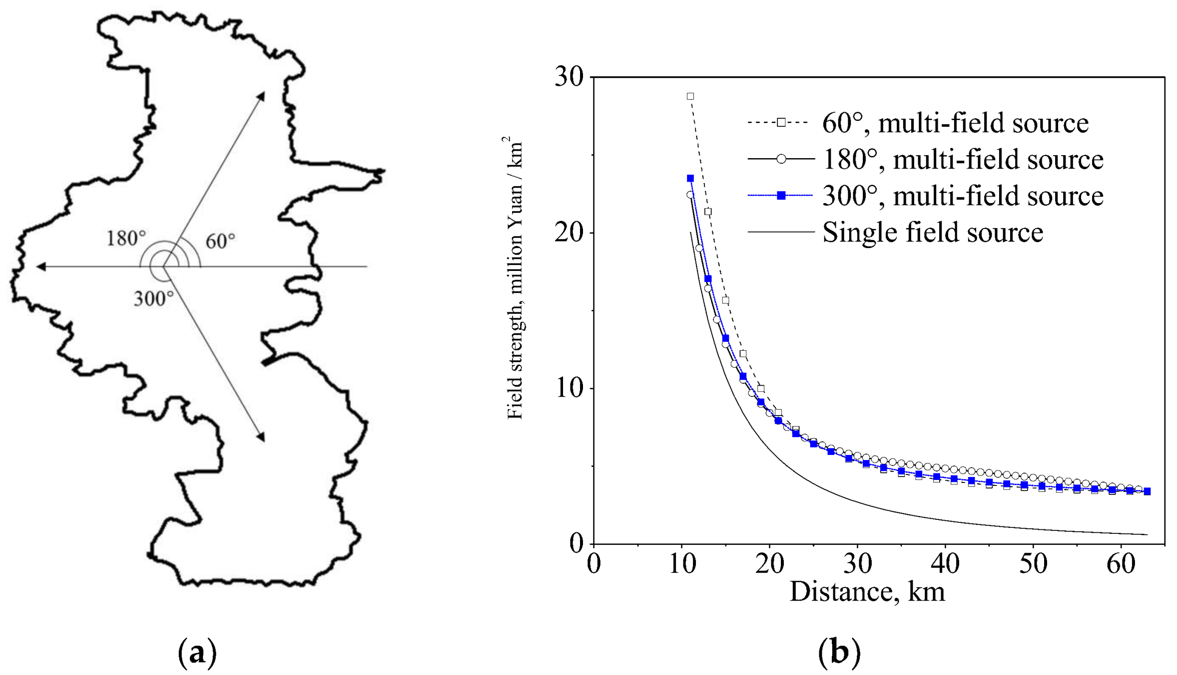 Sustainability 10 00992 g009
