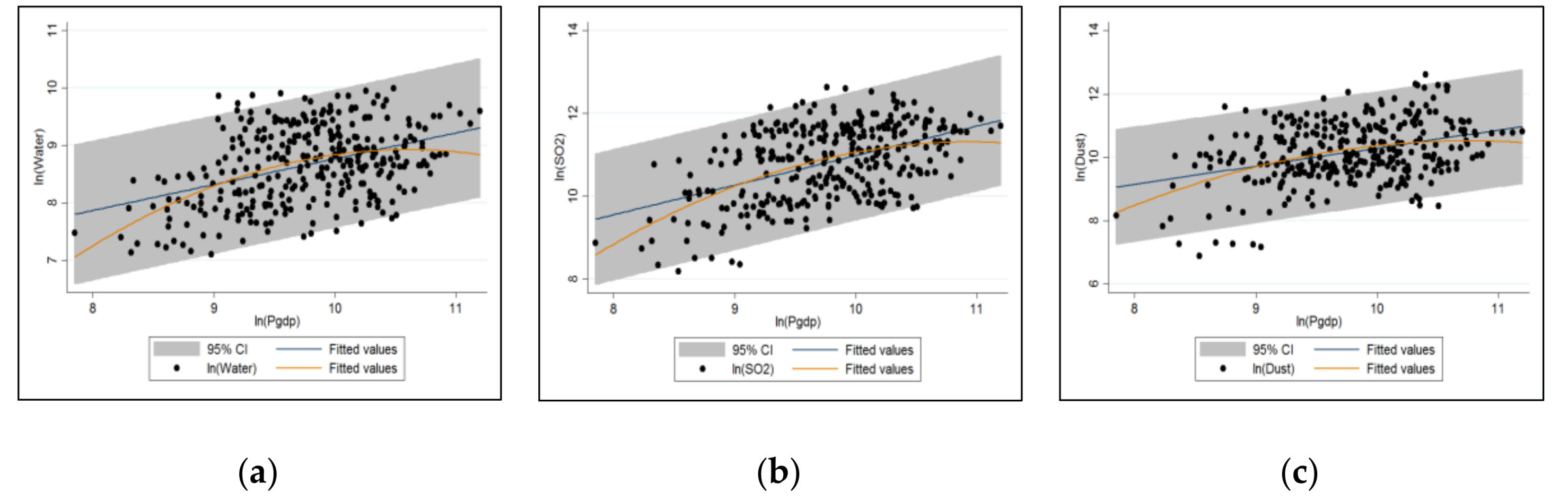 Sustainability 10 00994 g003
