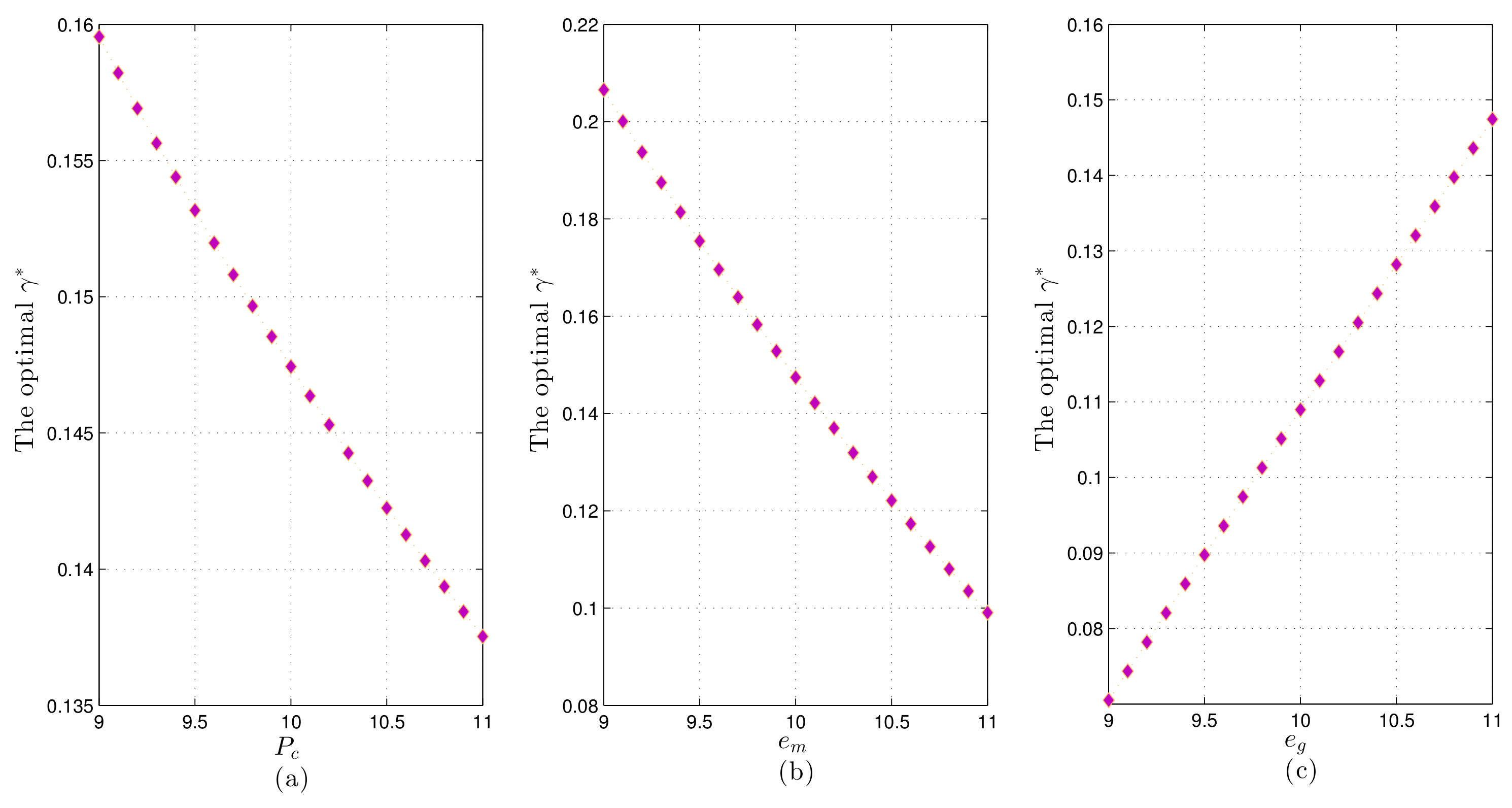 Sustainability 10 01002 g005