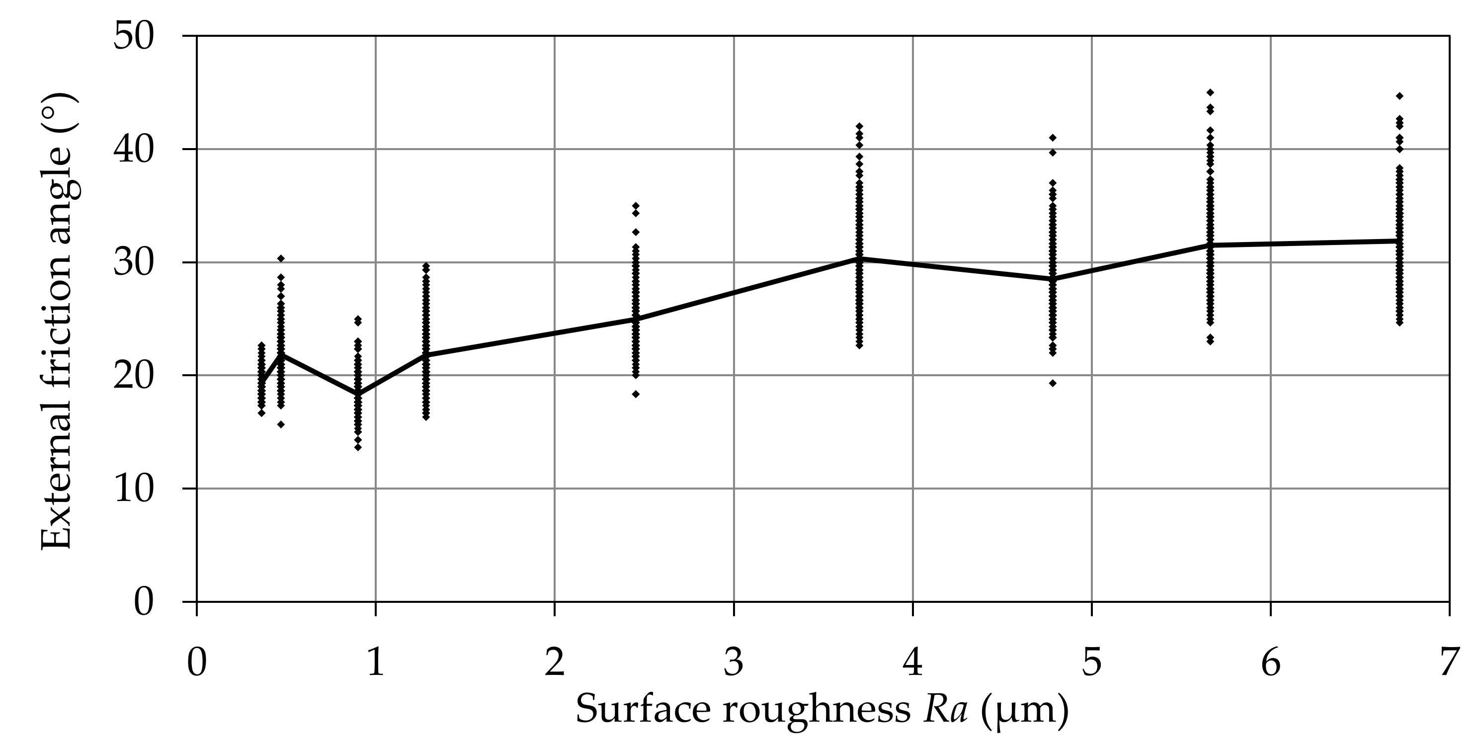 Sustainability 10 01003 g003