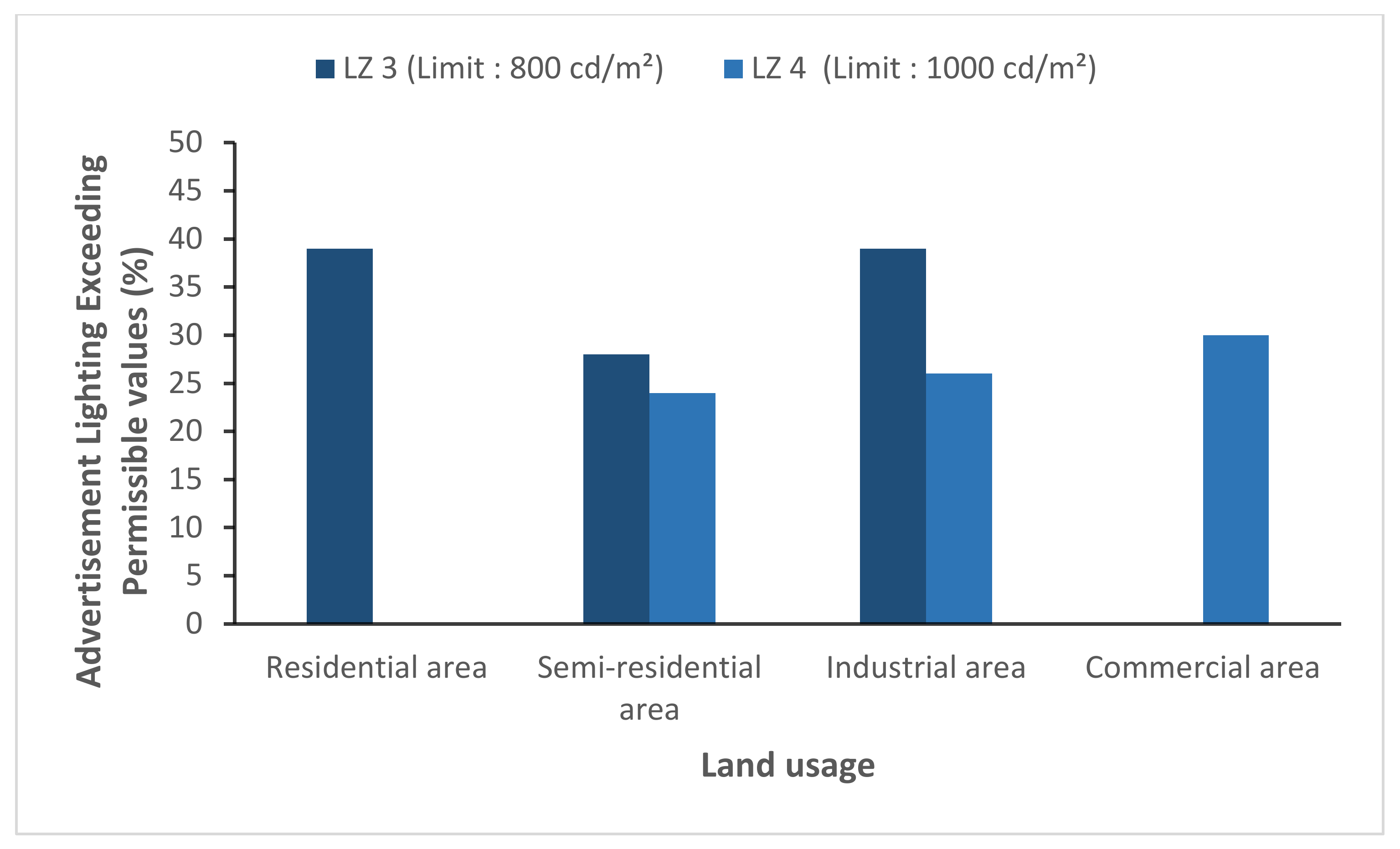 Sustainability 10 01007 g004