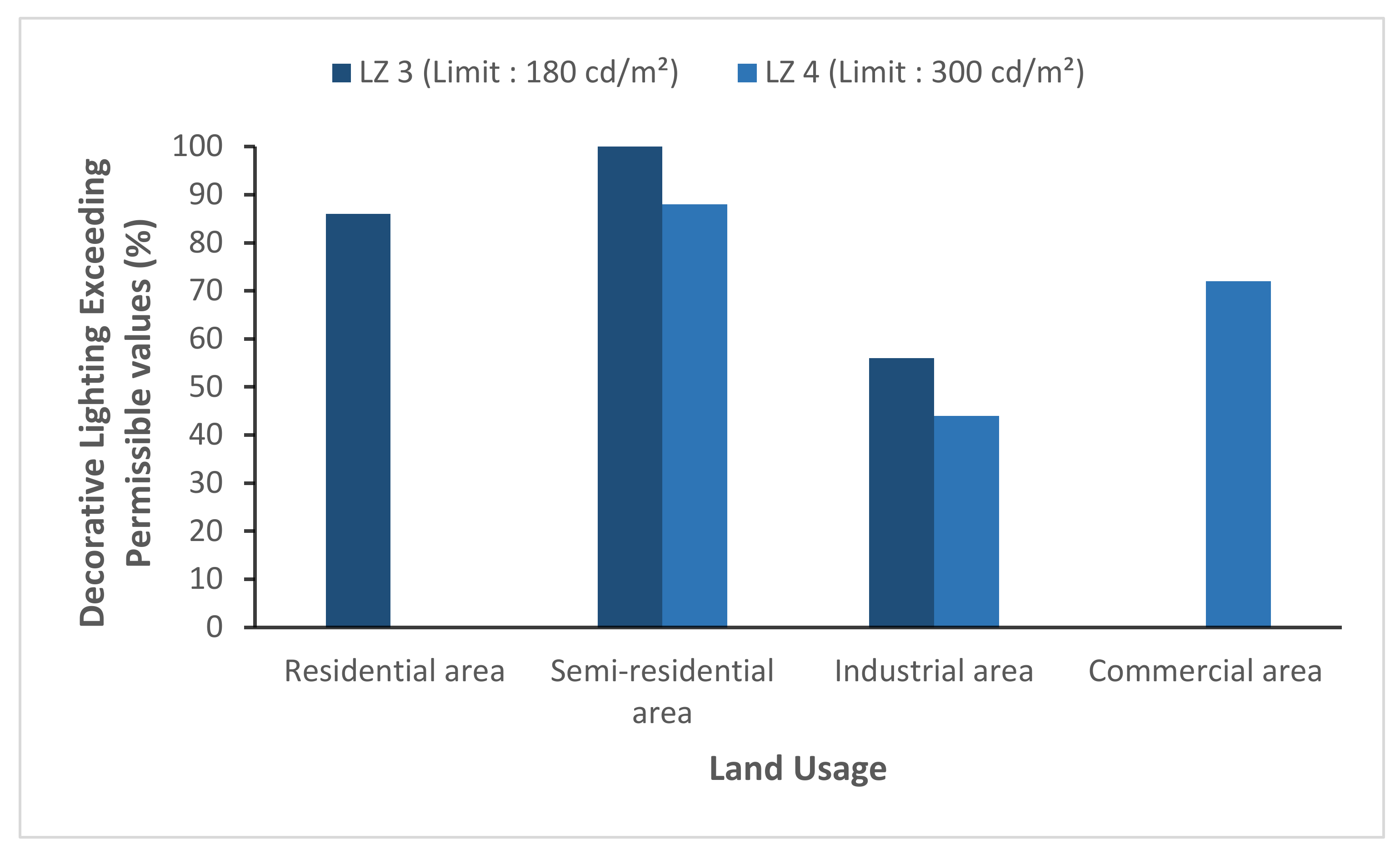 Sustainability 10 01007 g006
