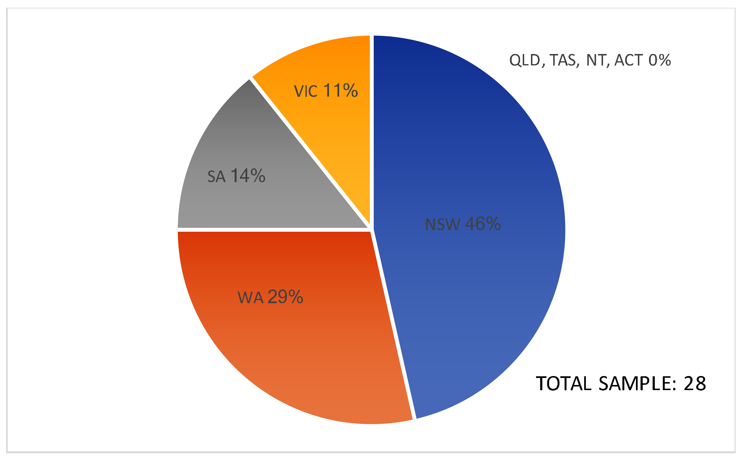 Sustainability 10 01008 g001