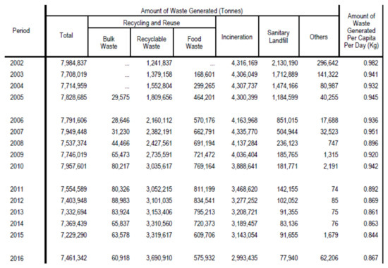 Sustainability 10 01009 g0a1 550