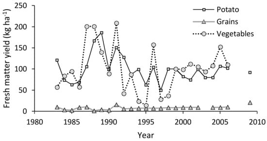 Sustainability 10 01011 g0a2 550