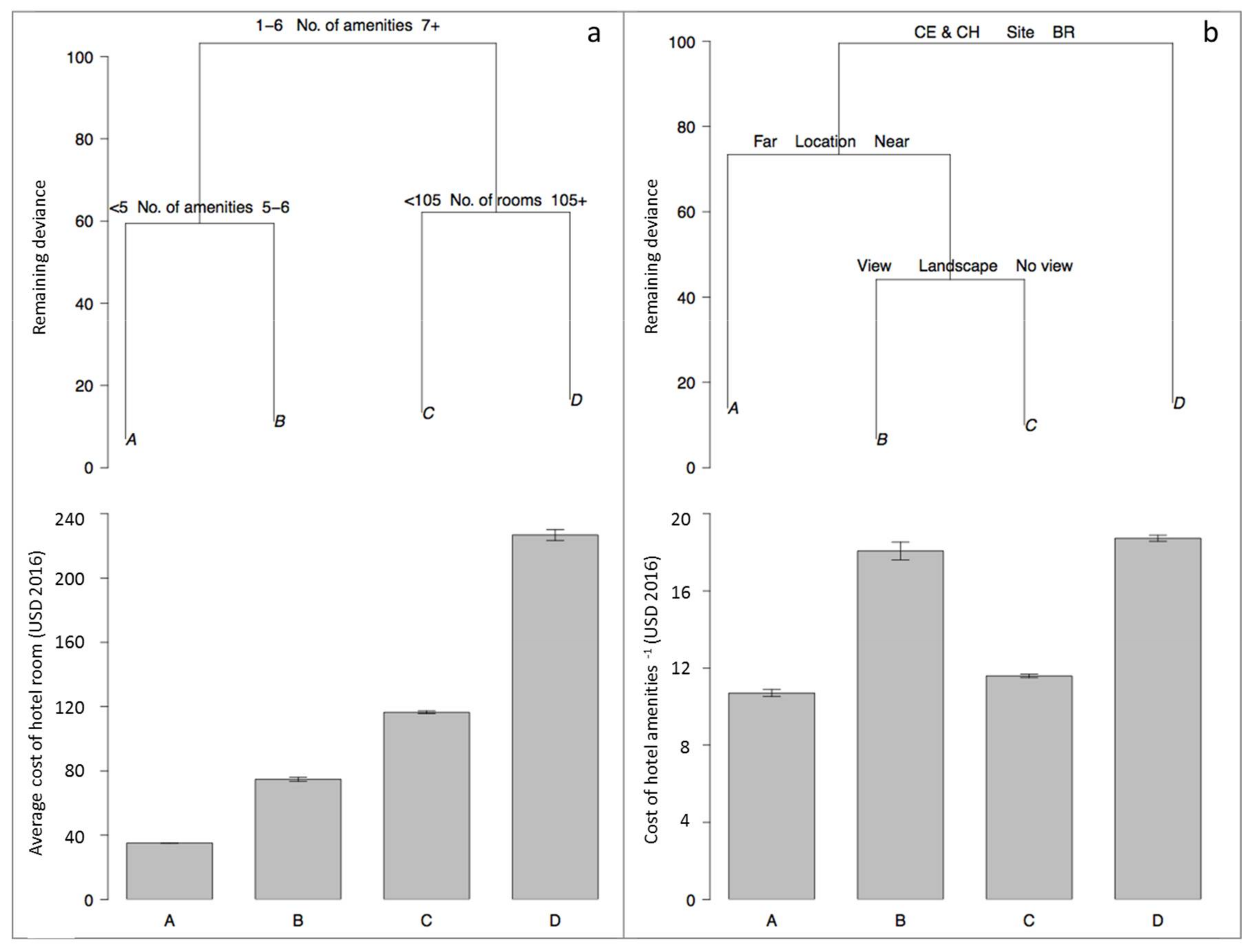 Sustainability 10 01012 g003 Sustainability 10 01012 g003