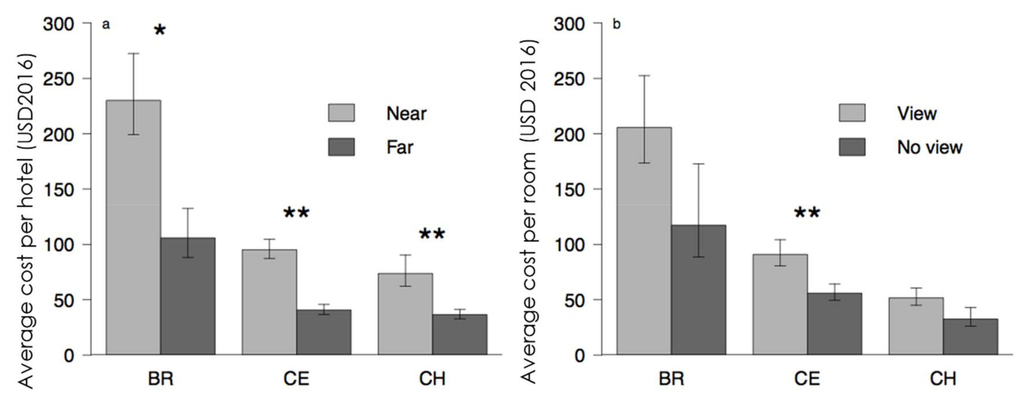 Sustainability 10 01012 g004 Sustainability 10 01012 g004