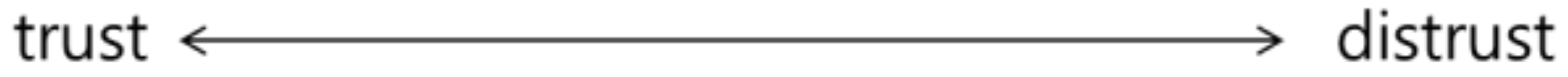Sustainability 10 01015 g002