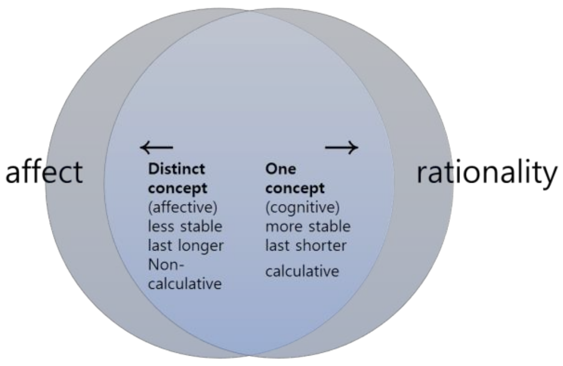 Sustainability 10 01015 g005