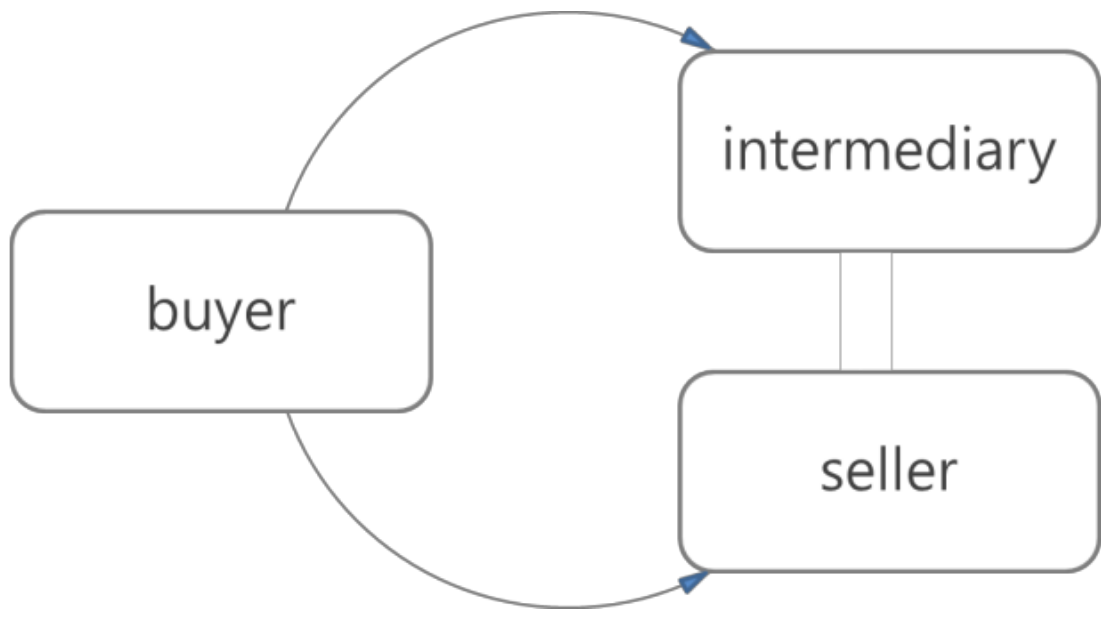 Sustainability 10 01015 g006
